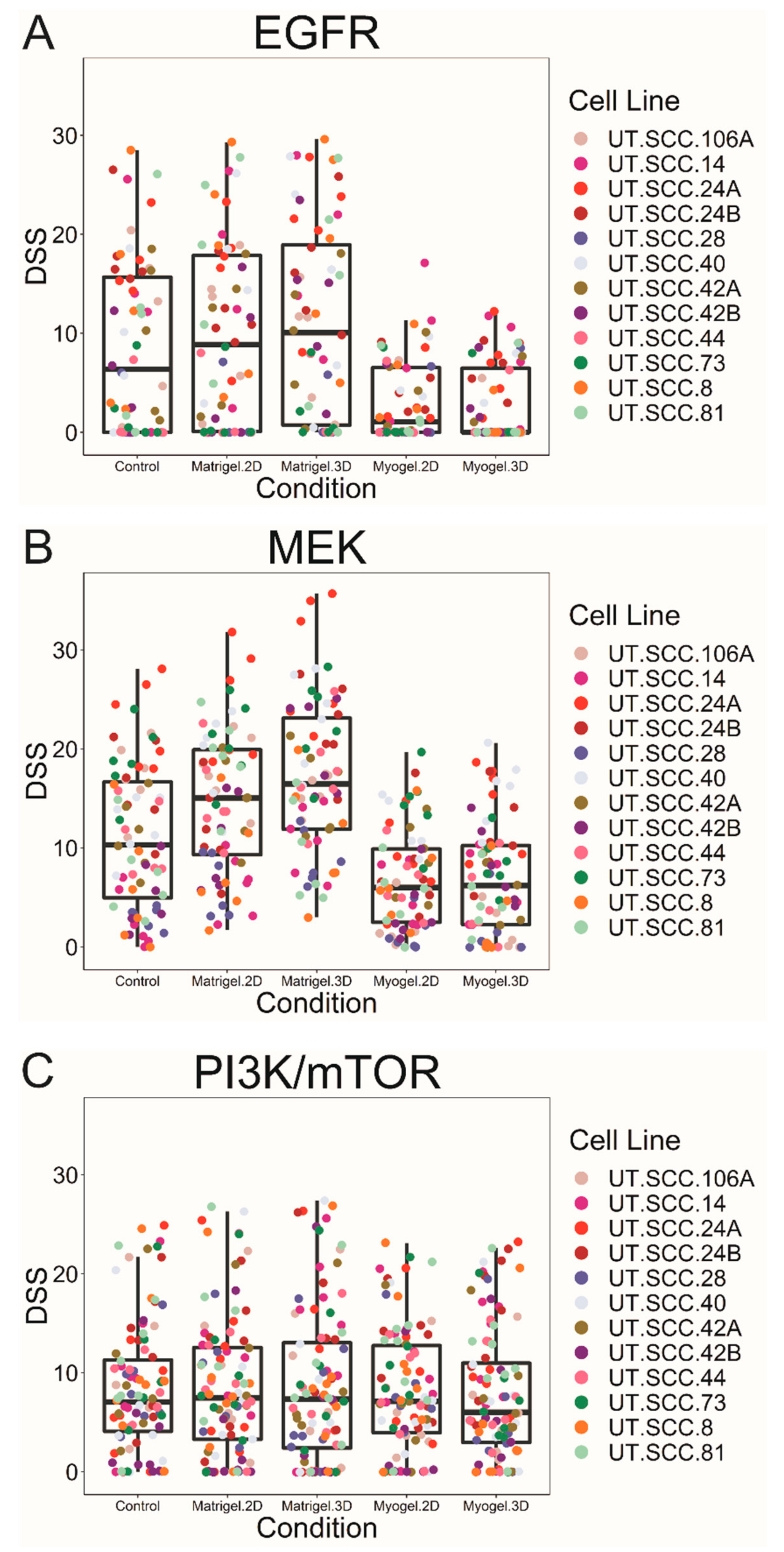 Cancers 12 00092 g001