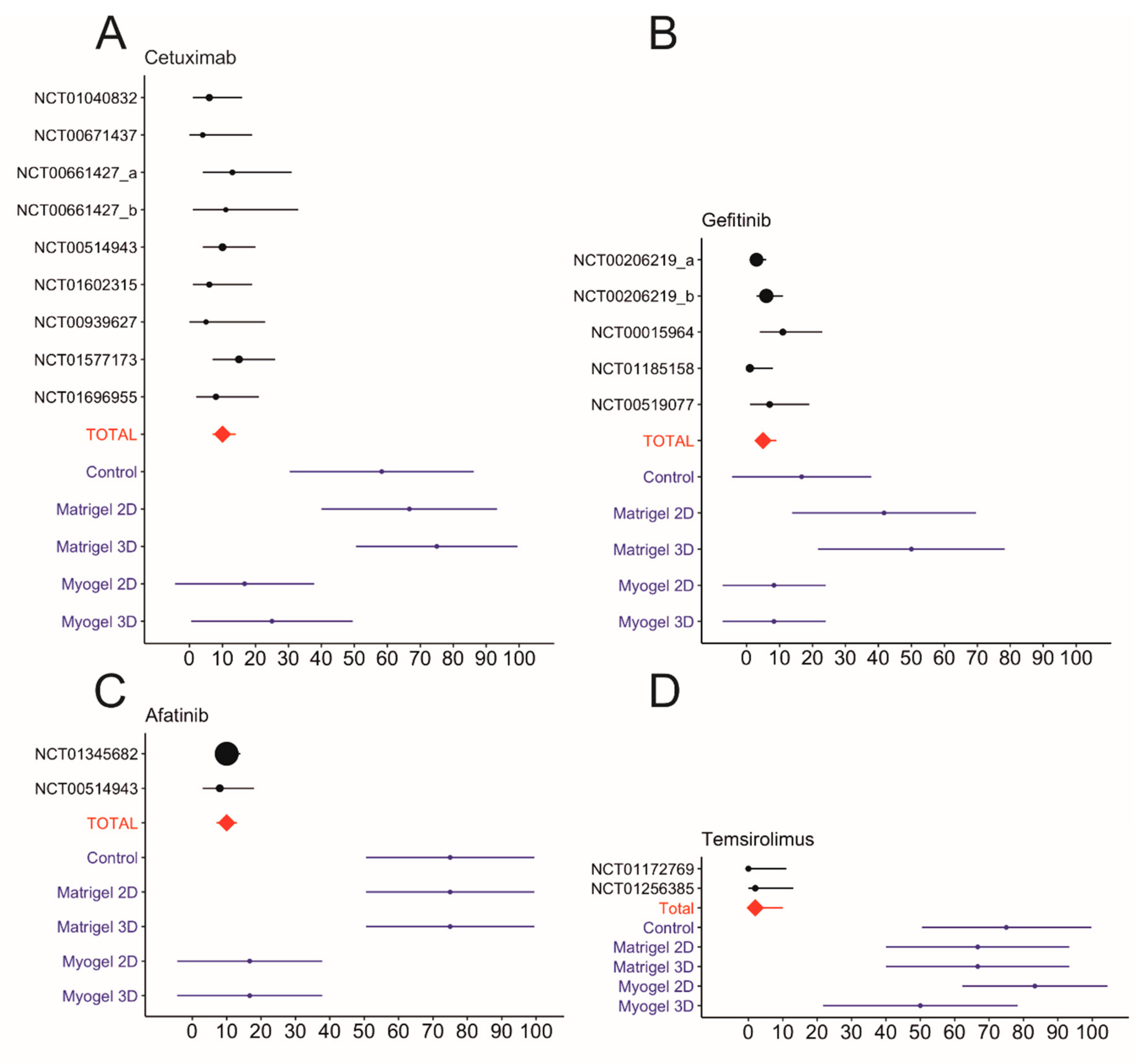 Cancers 12 00092 g002