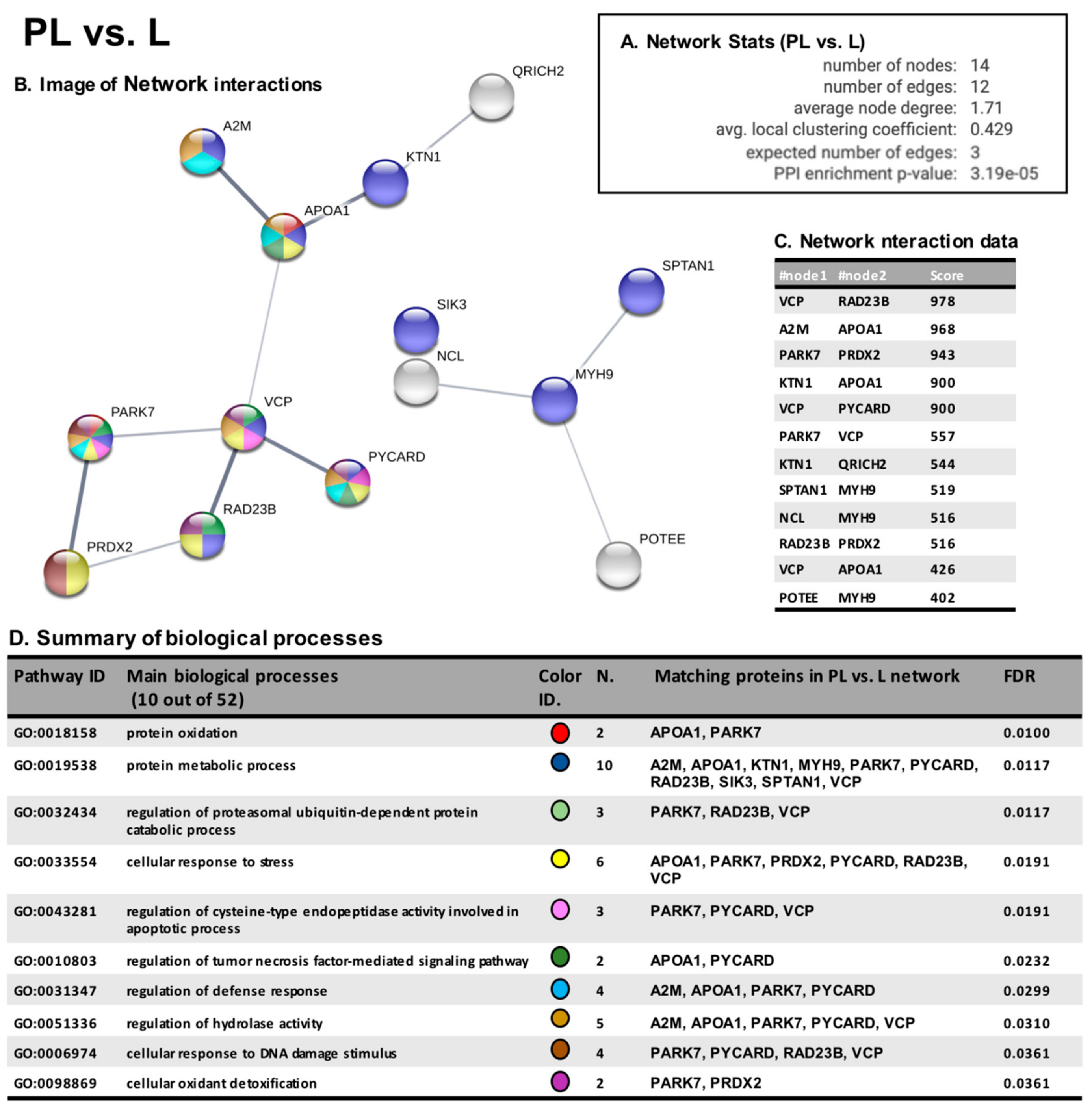 Cancers 12 00110 g006 Cancers 12 00110 g006