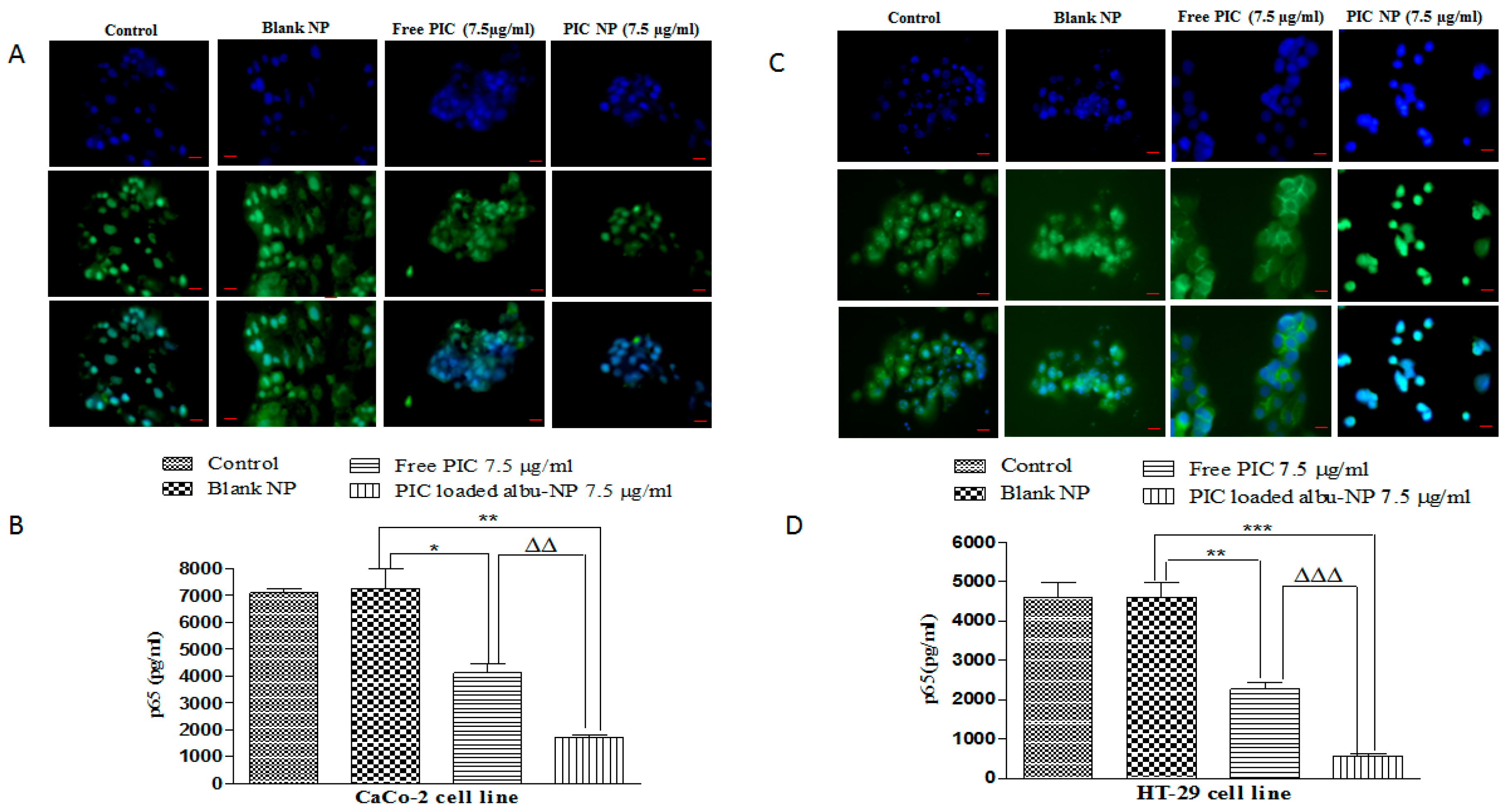 Cancers 12 00113 g005