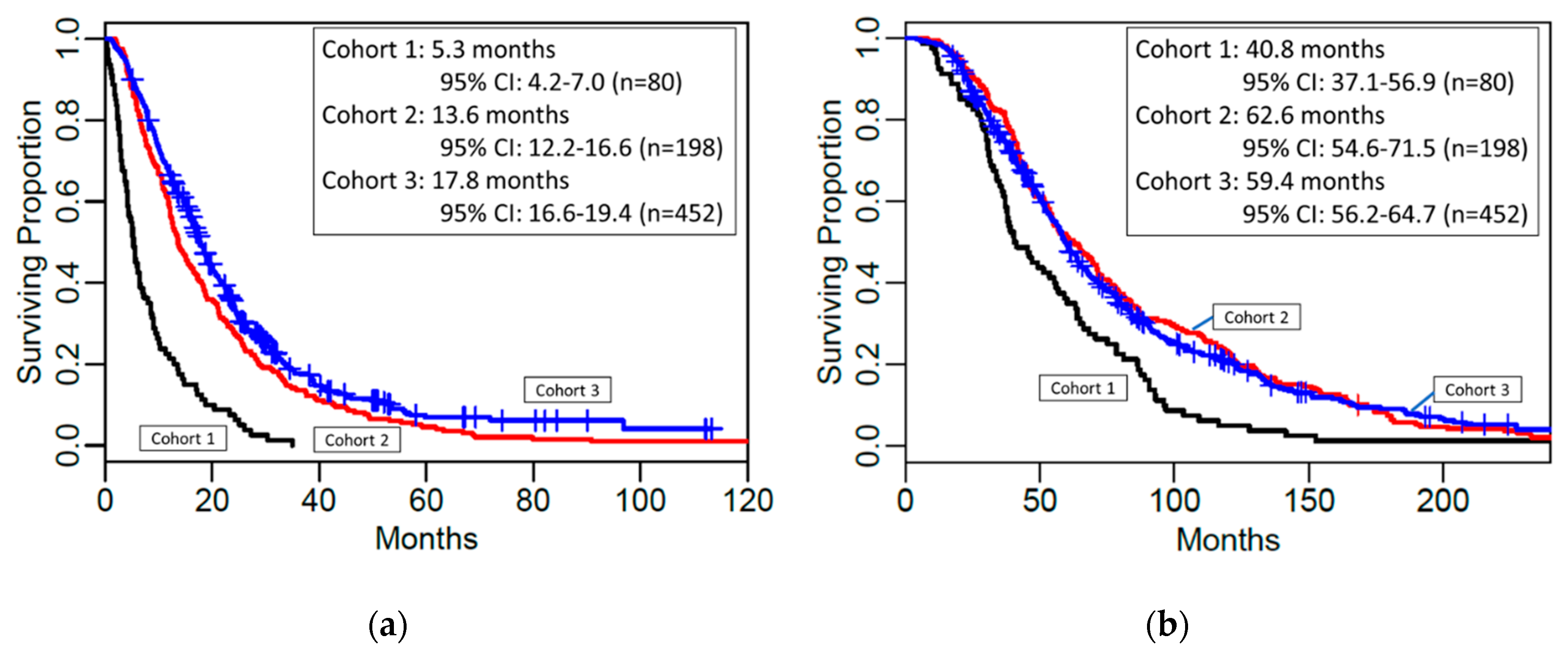 Cancers 12 00117 g001