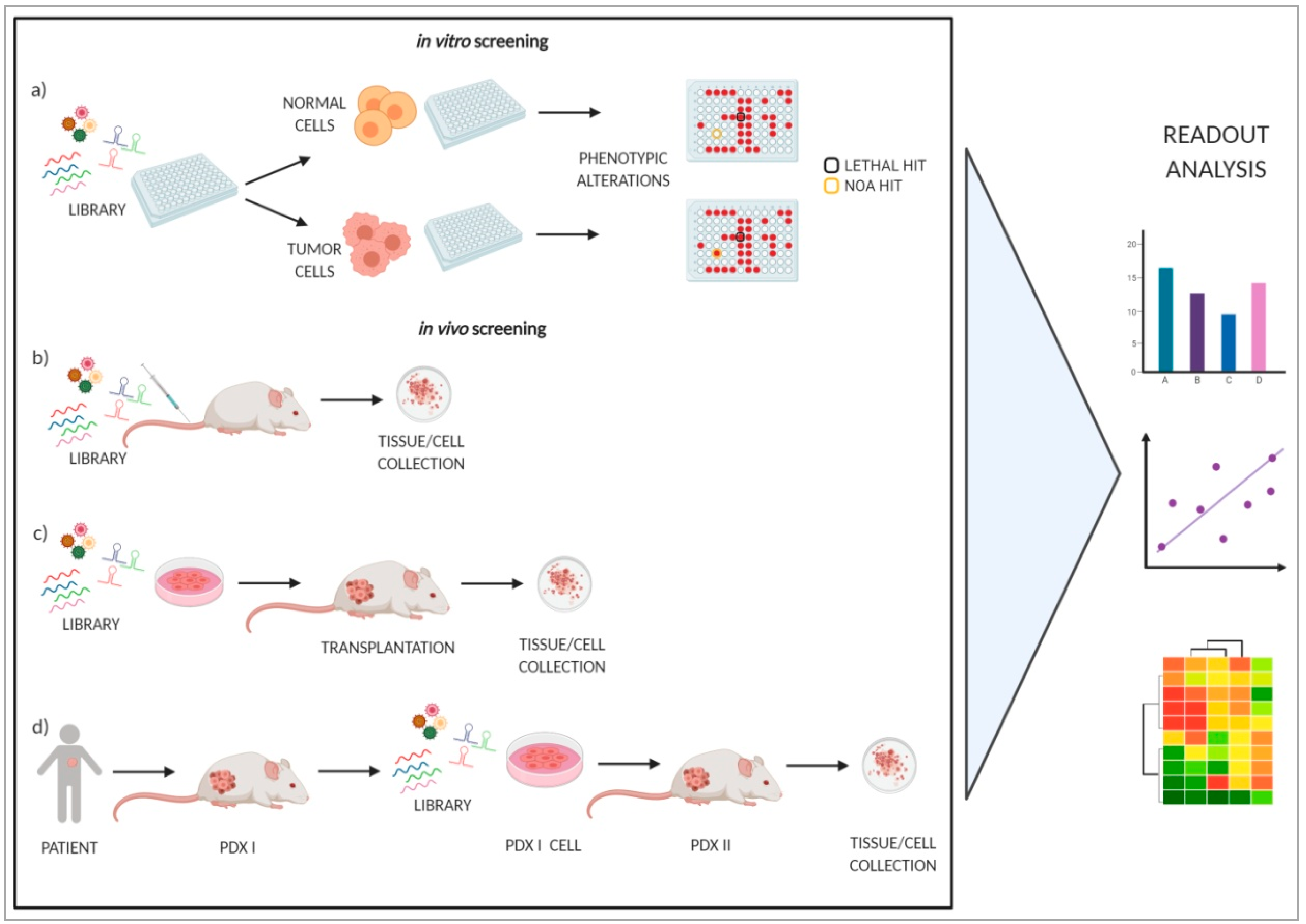 Cancers 12 00129 g002 Cancers 12 00129 g002