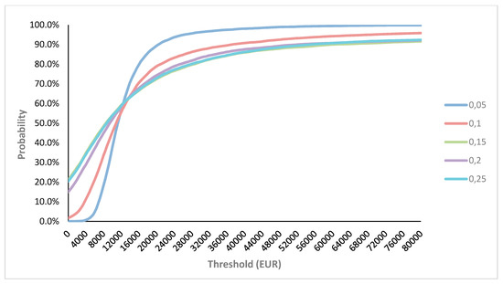 Cancers 12 00132 g0a1