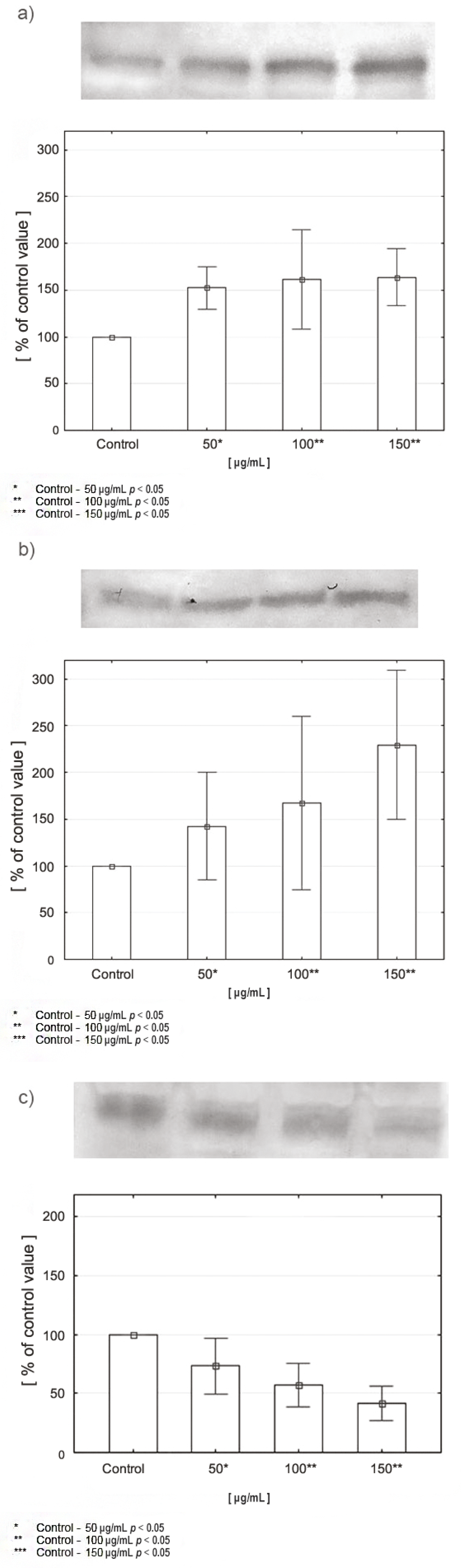 Cancers 12 00136 g006