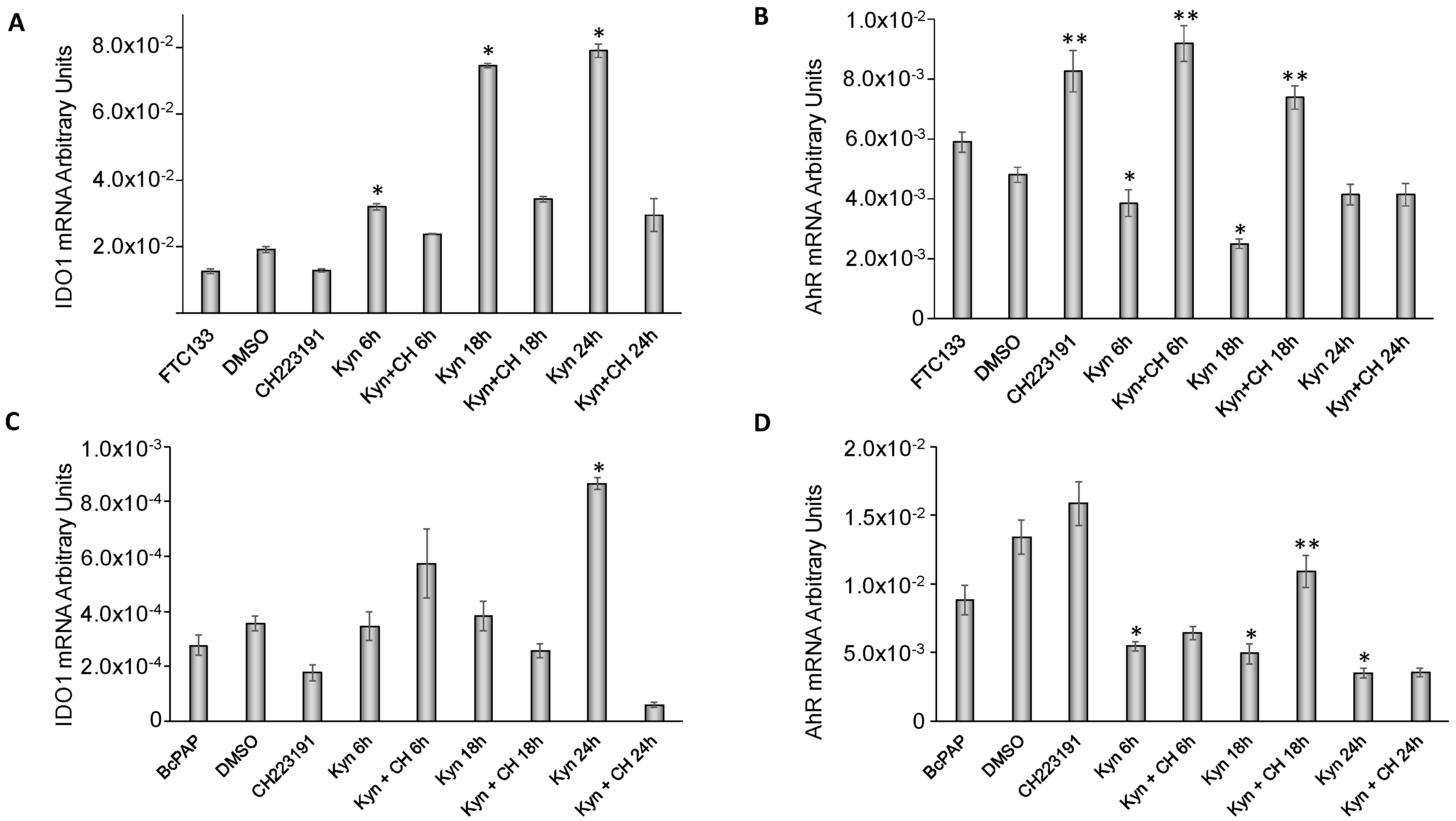 Cancers 12 00145 g005