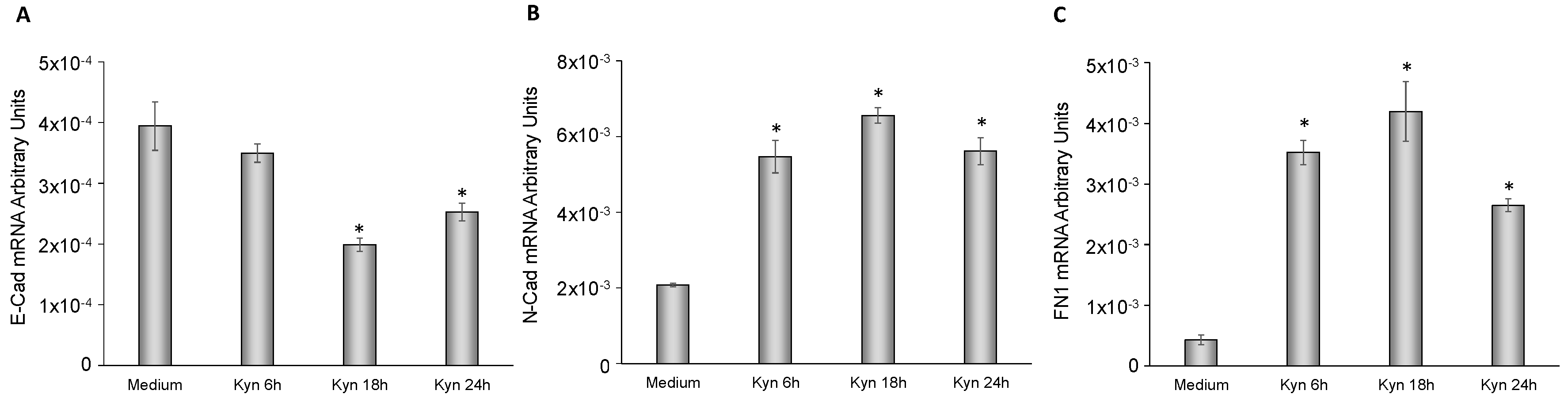 Cancers 12 00145 g008