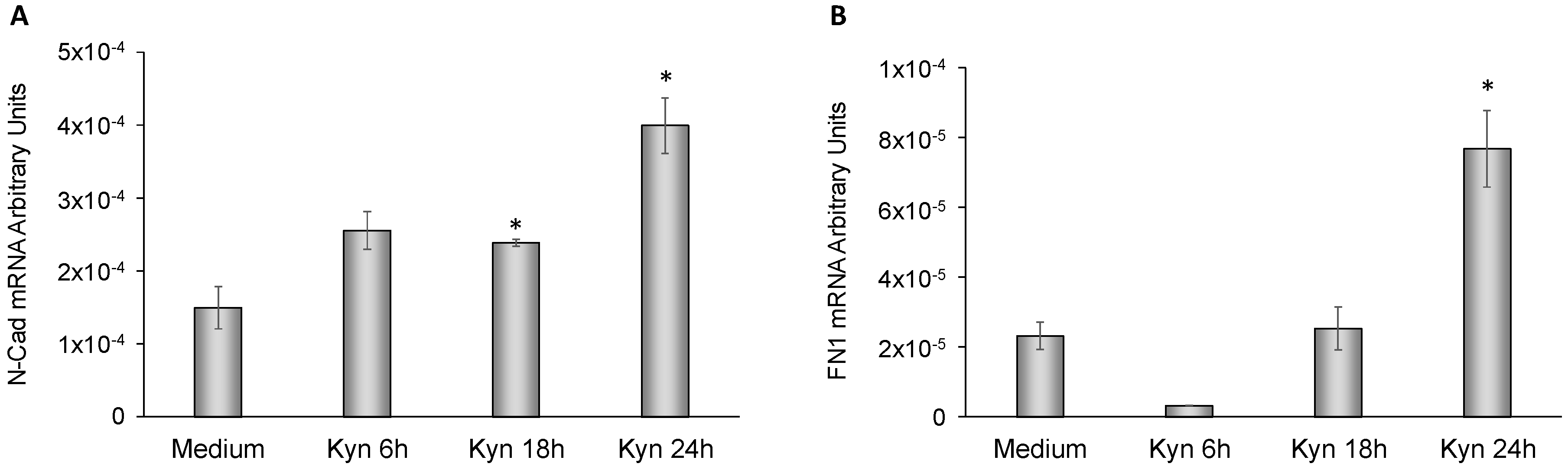 Cancers 12 00145 g009