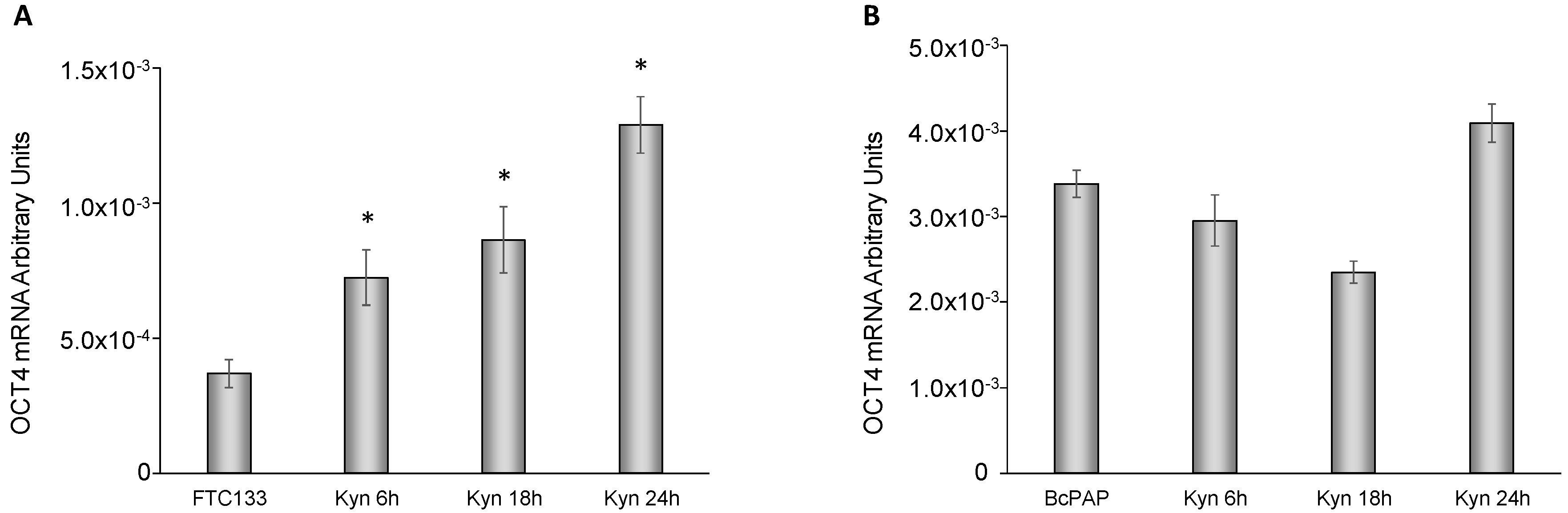 Cancers 12 00145 g010