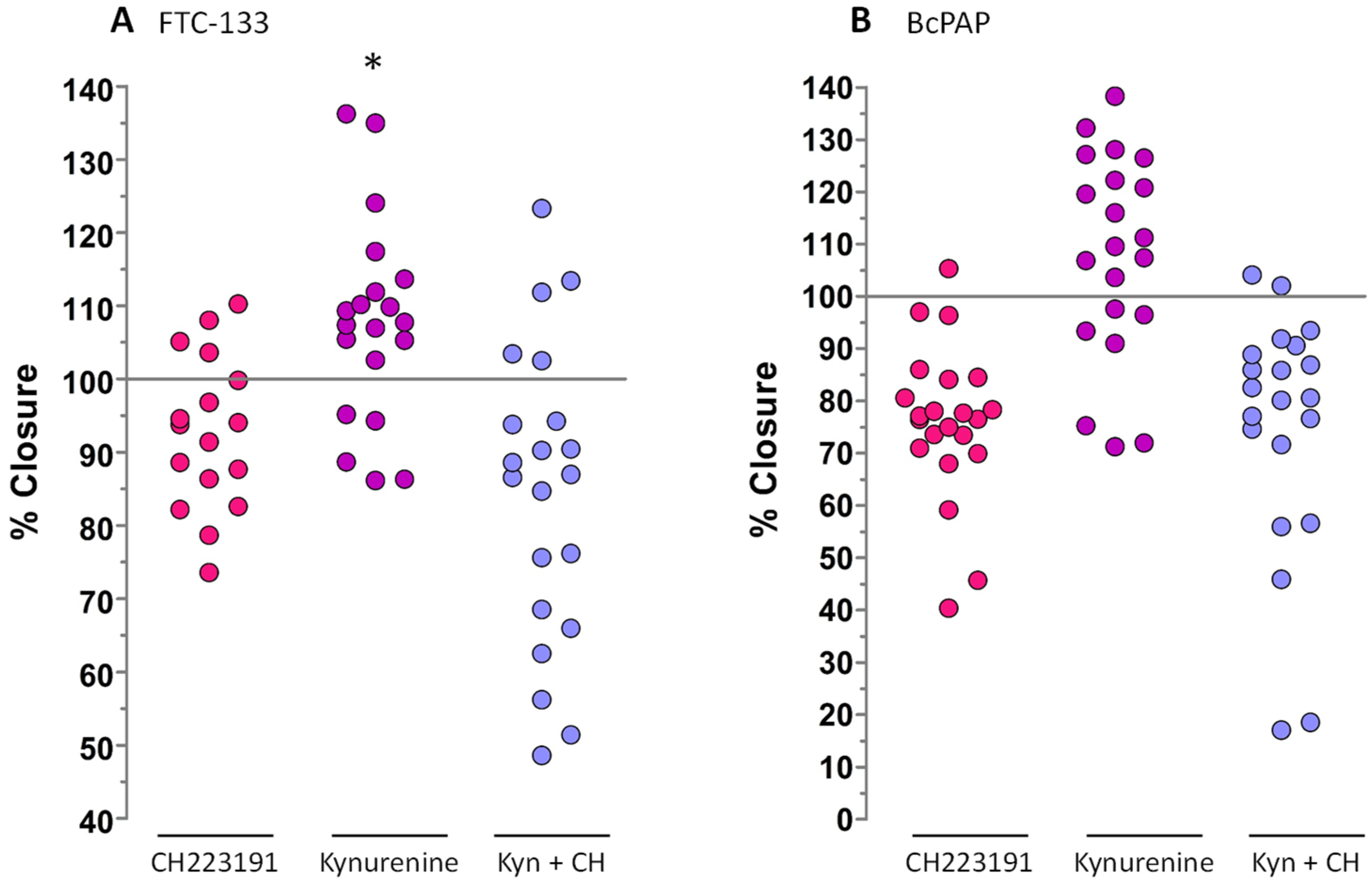 Cancers 12 00145 g011