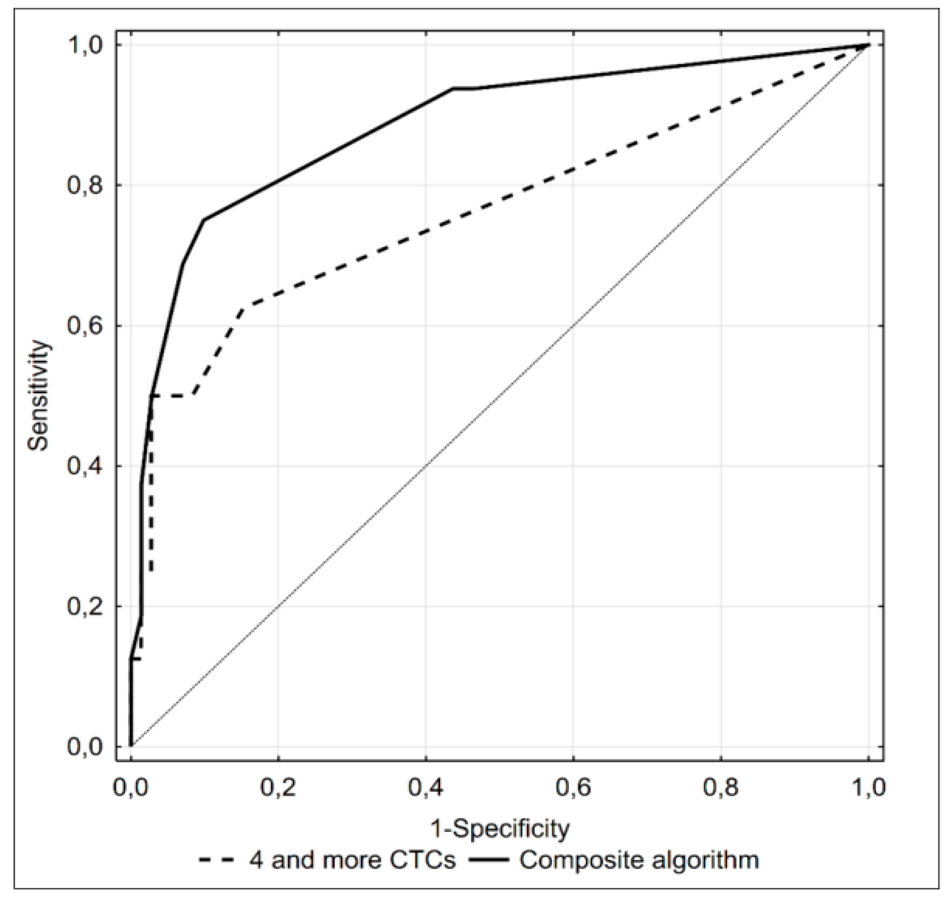 Cancers 12 00160 g004