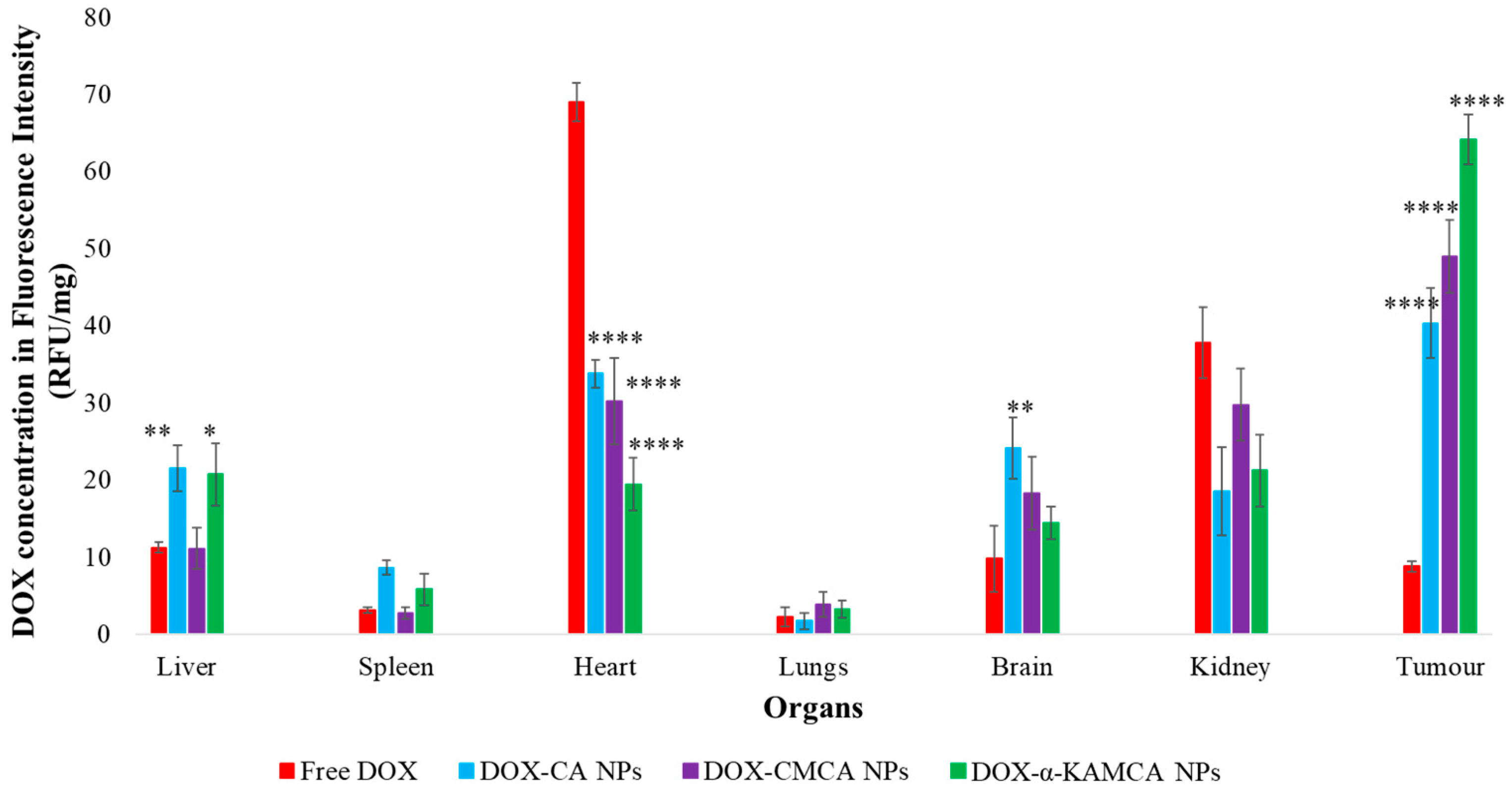 Cancers 12 00161 g007