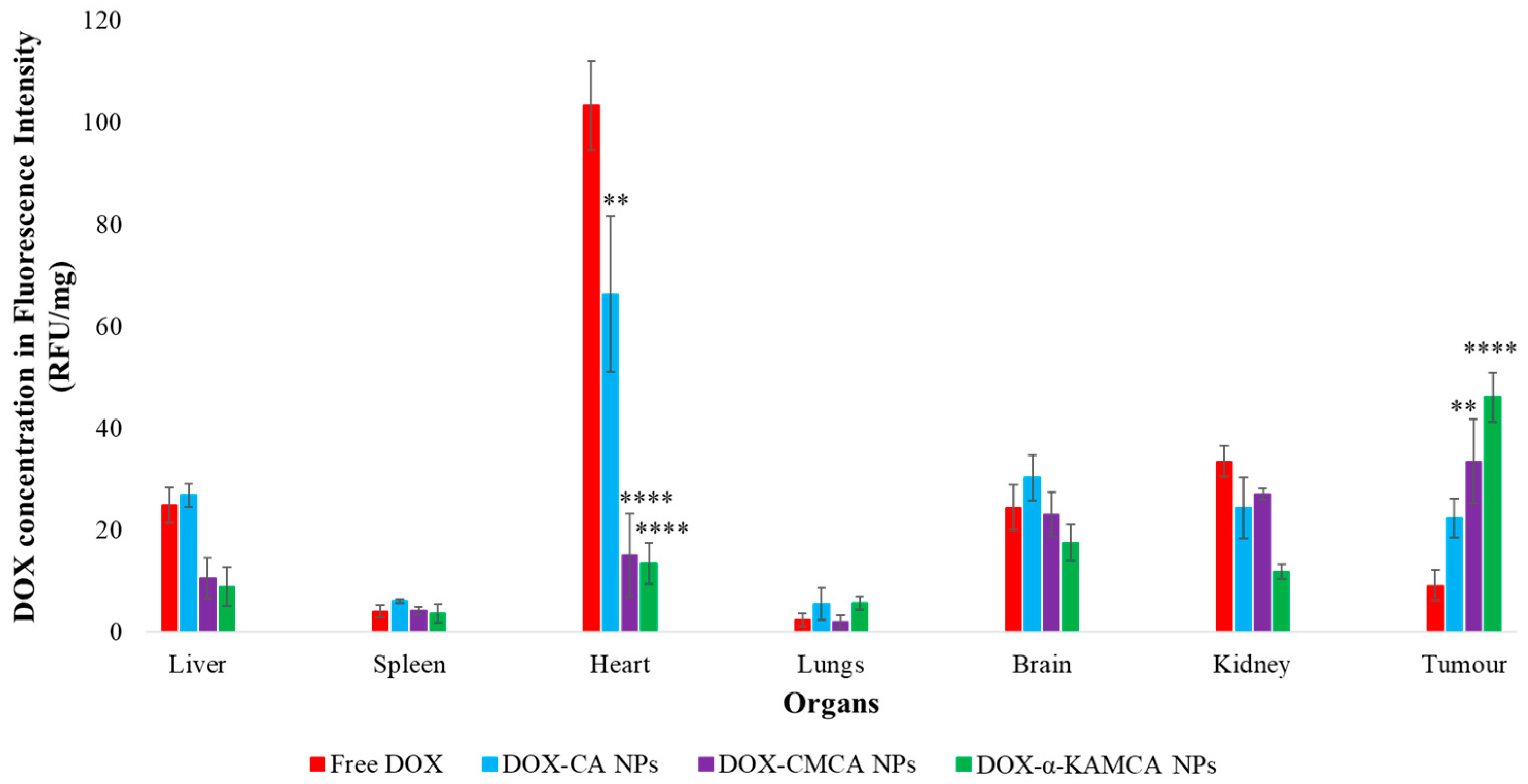 Cancers 12 00161 g008