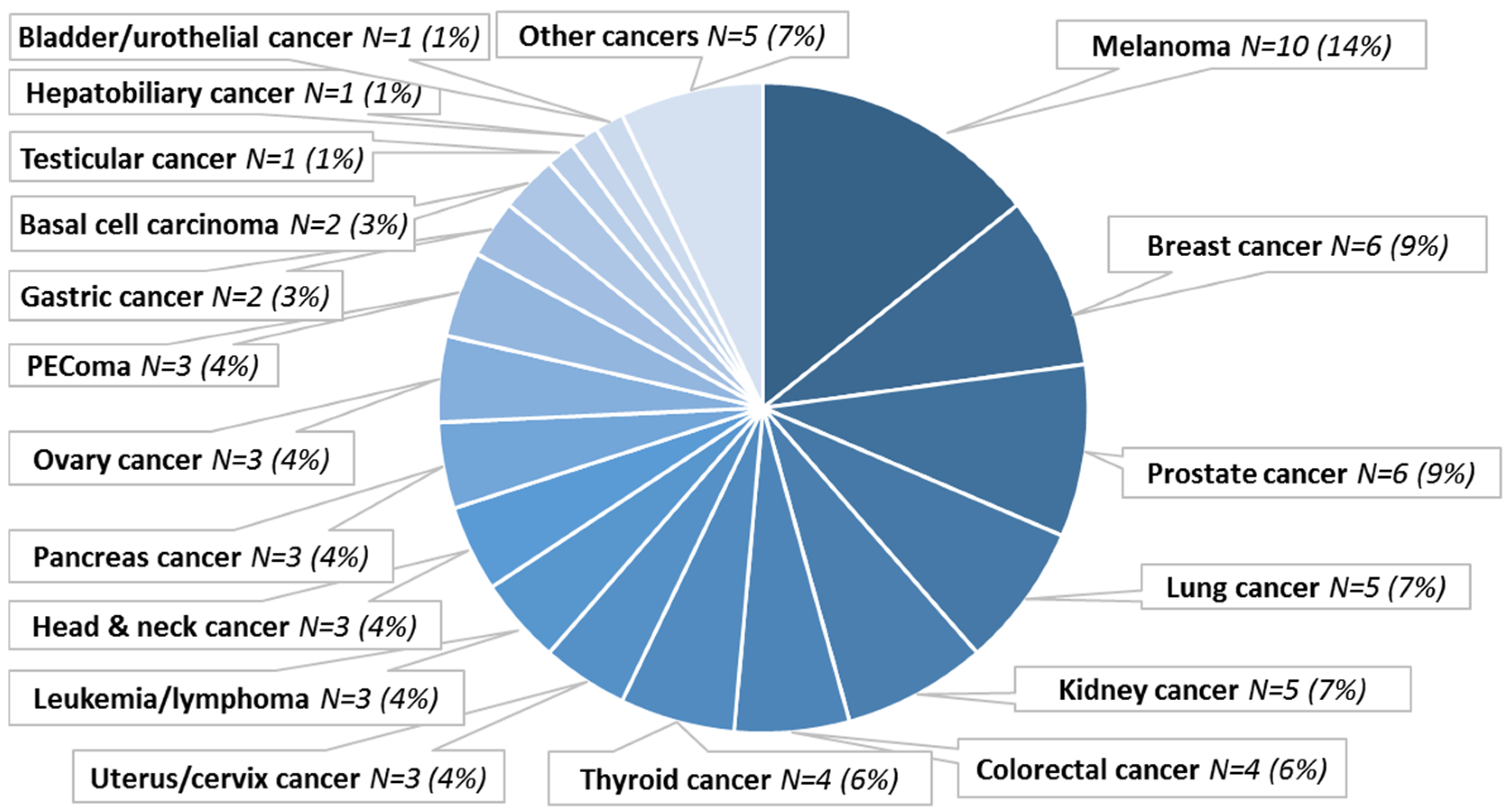 Cancers 12 00166 g001