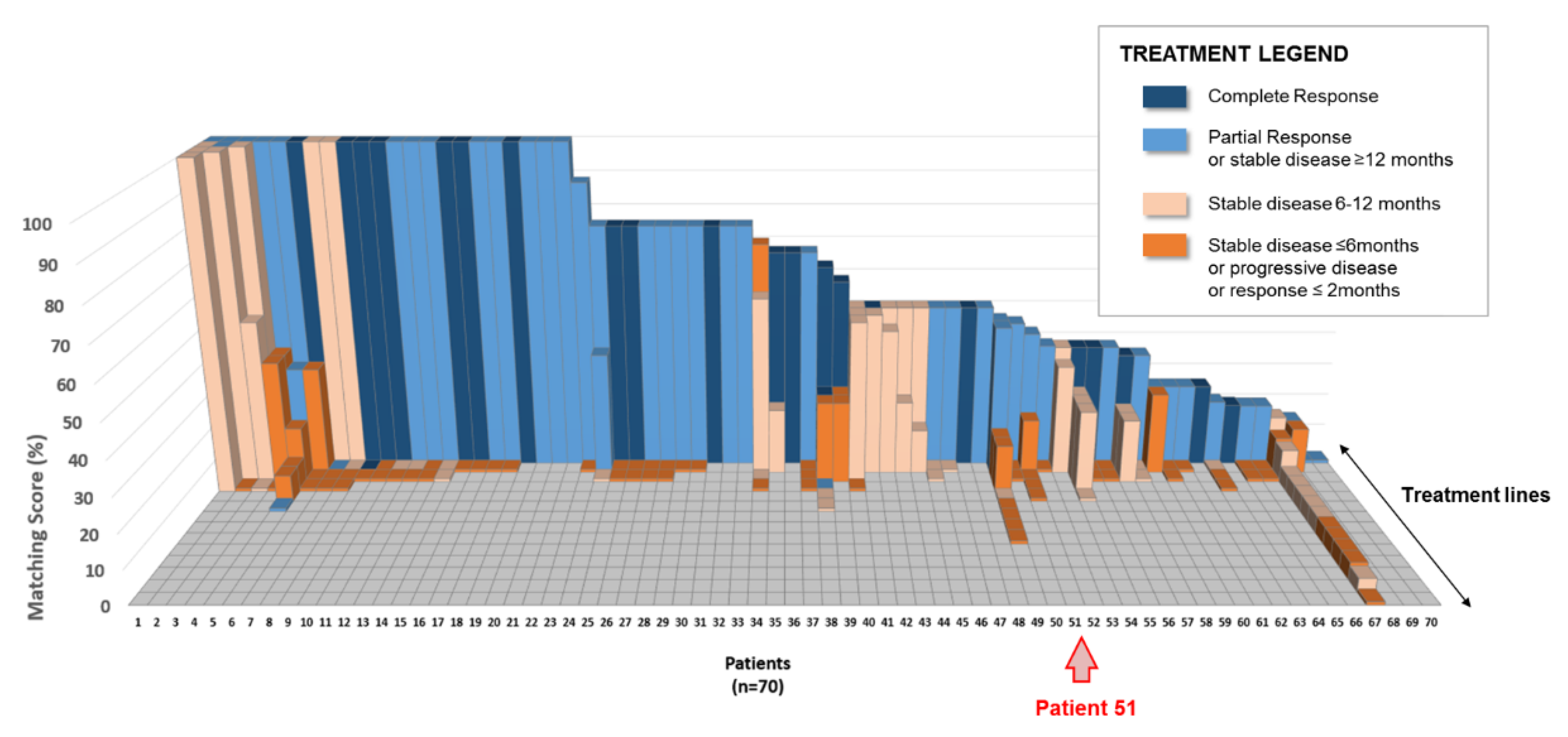 Cancers 12 00166 g002