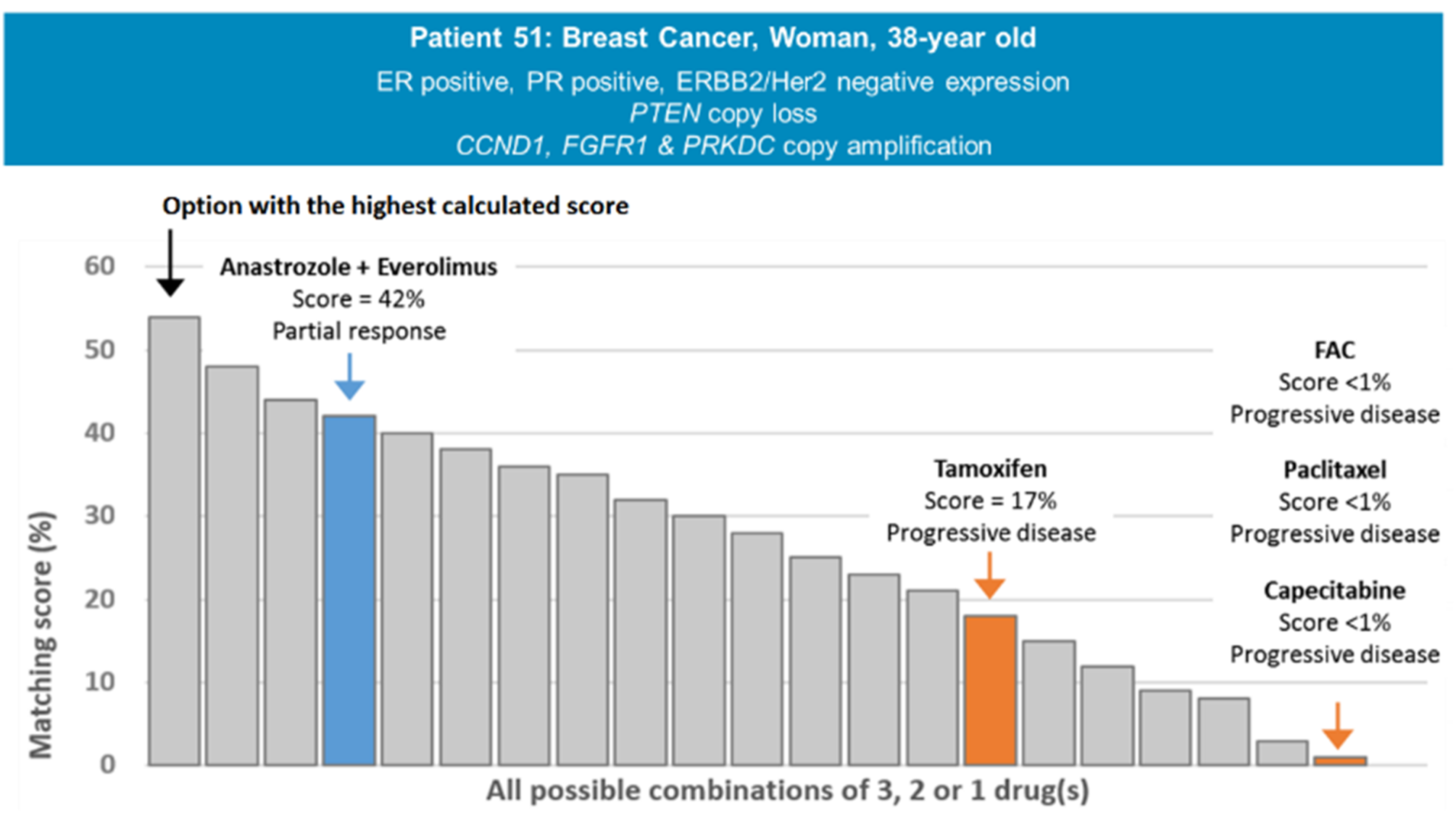 Cancers 12 00166 g003