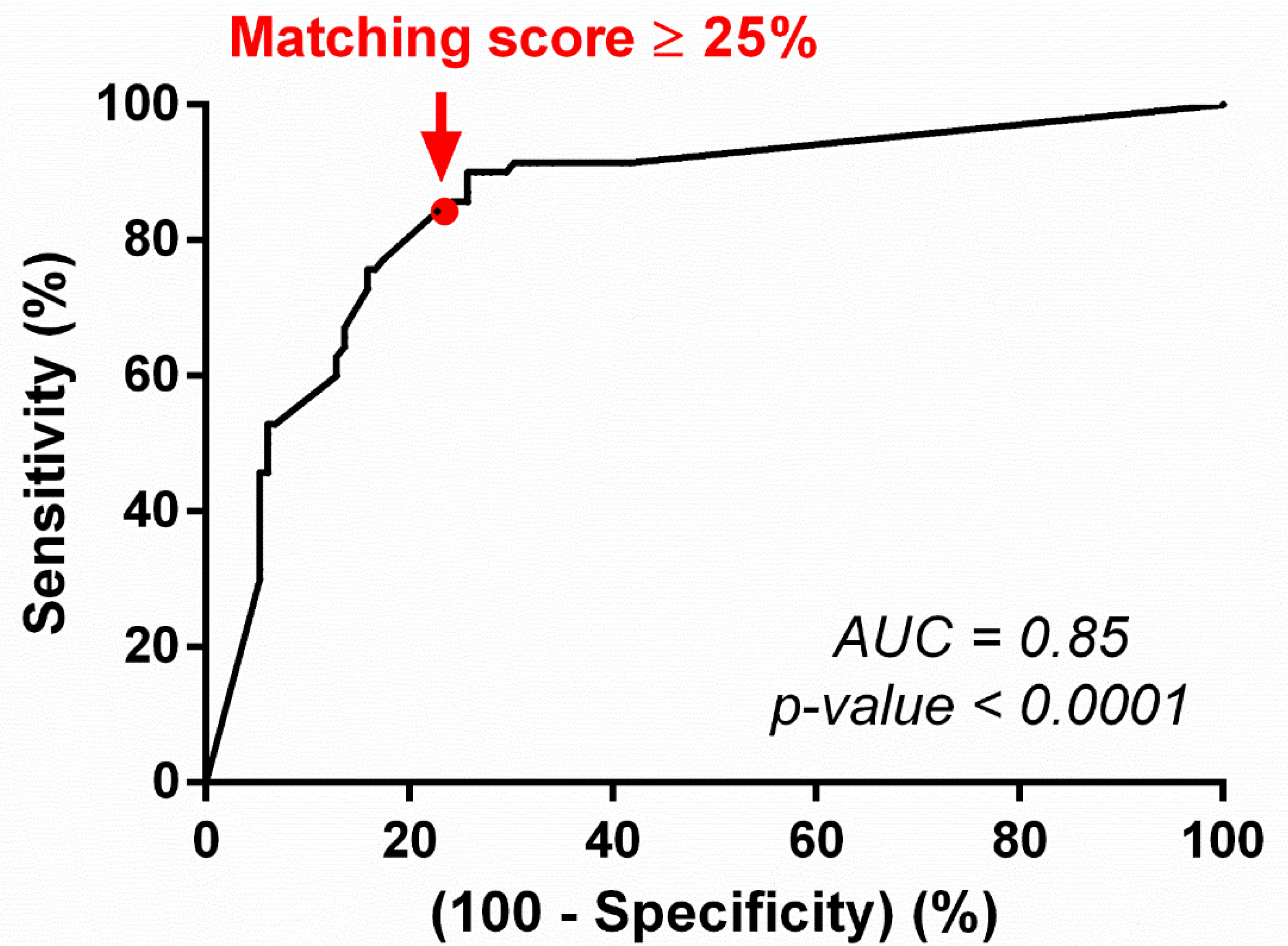 Cancers 12 00166 g005