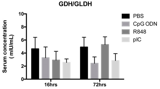 Cancers 12 00169 g0a4