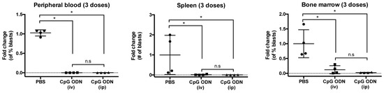 Cancers 12 00169 g0a5