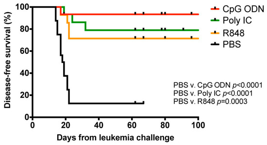 Cancers 12 00169 g0a6