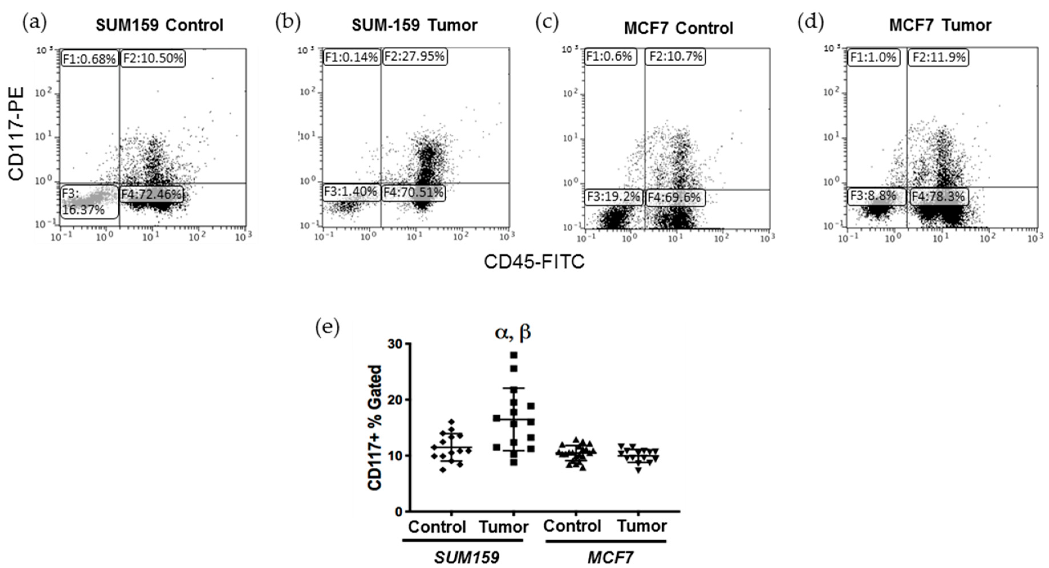 Cancers 12 00172 g001