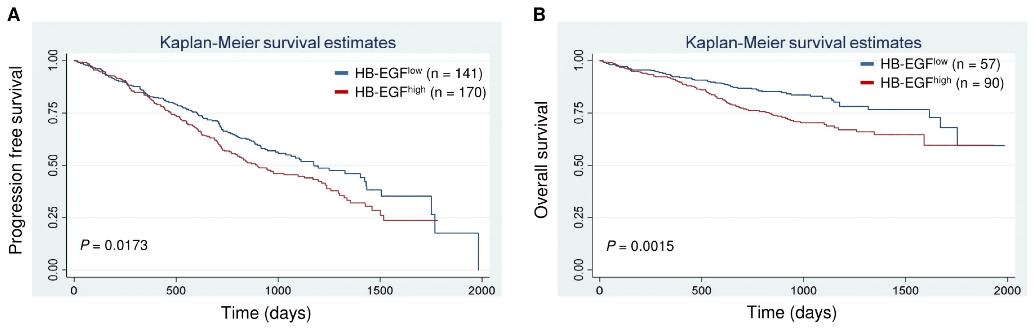 Cancers 12 00173 g007