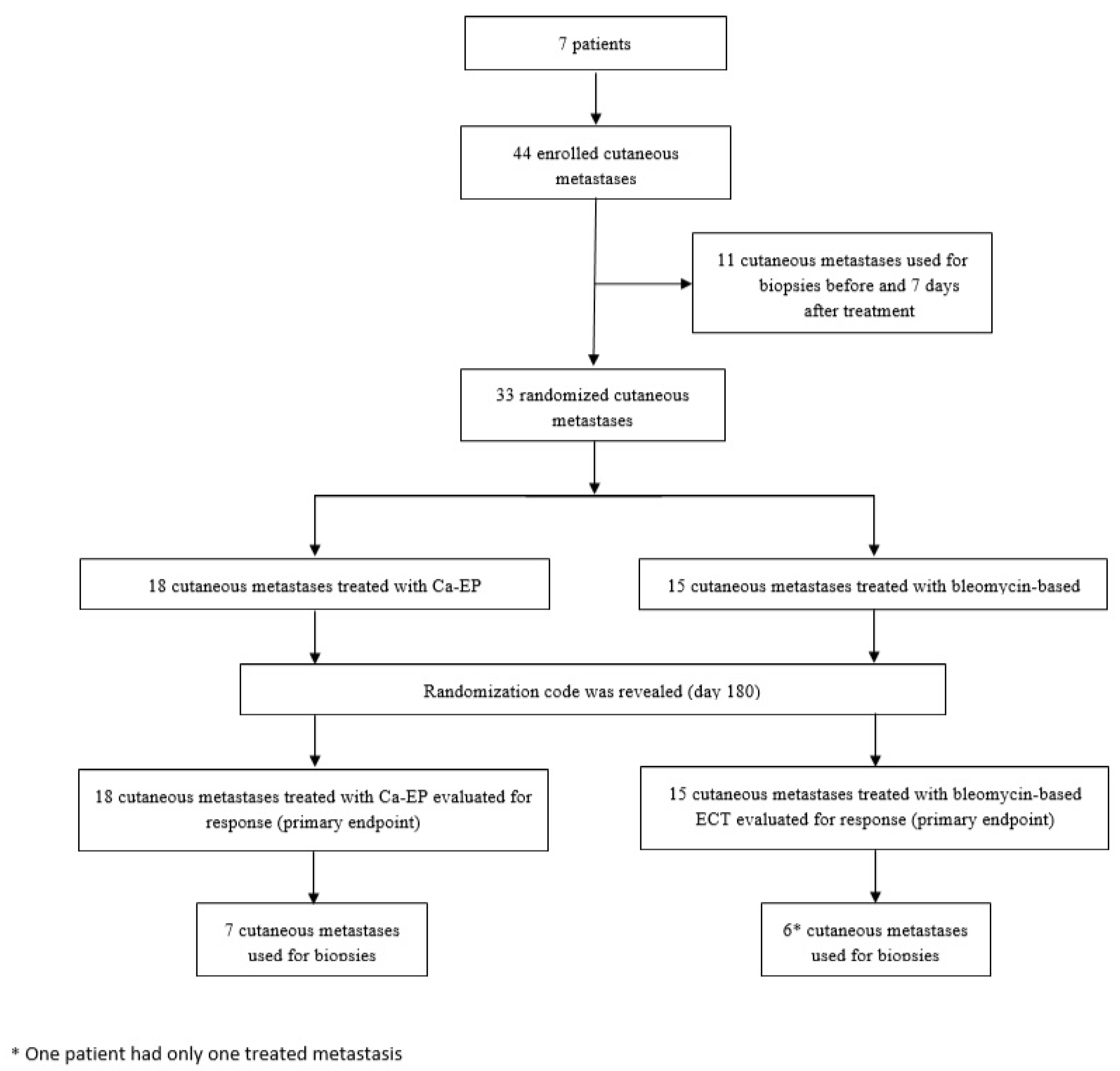 Cancers 12 00179 g001