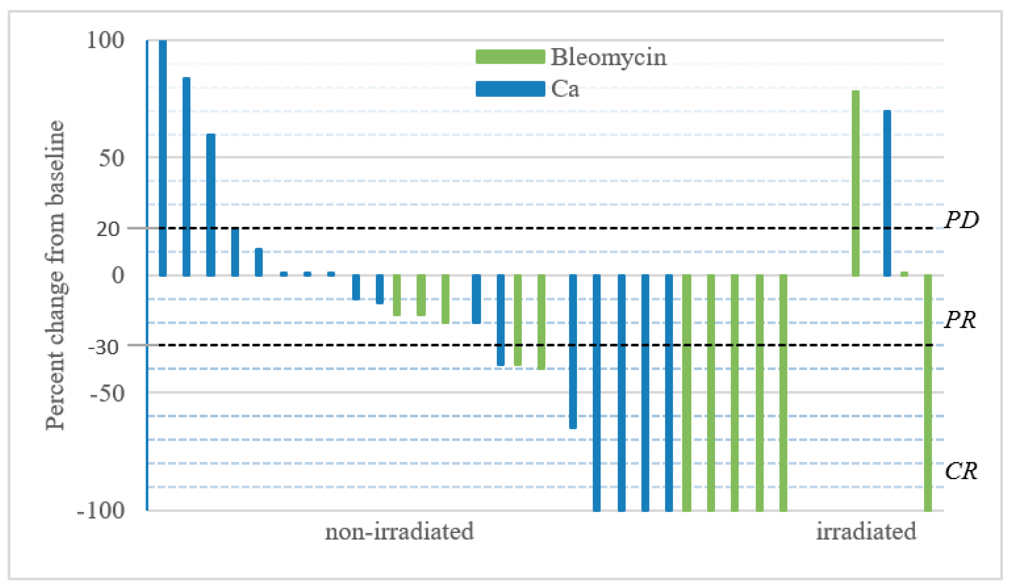 Cancers 12 00179 g003