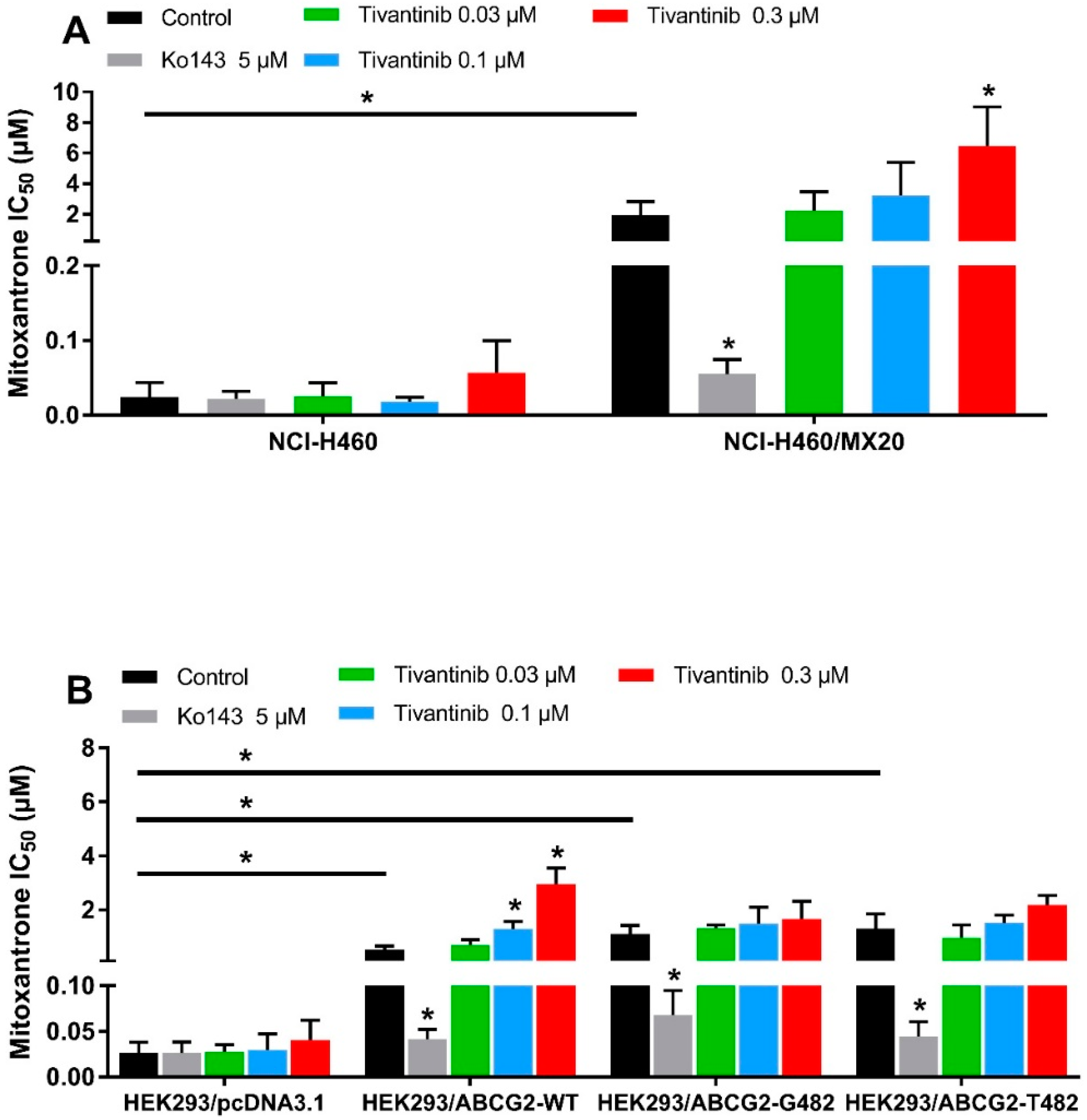 Cancers 12 00186 g003