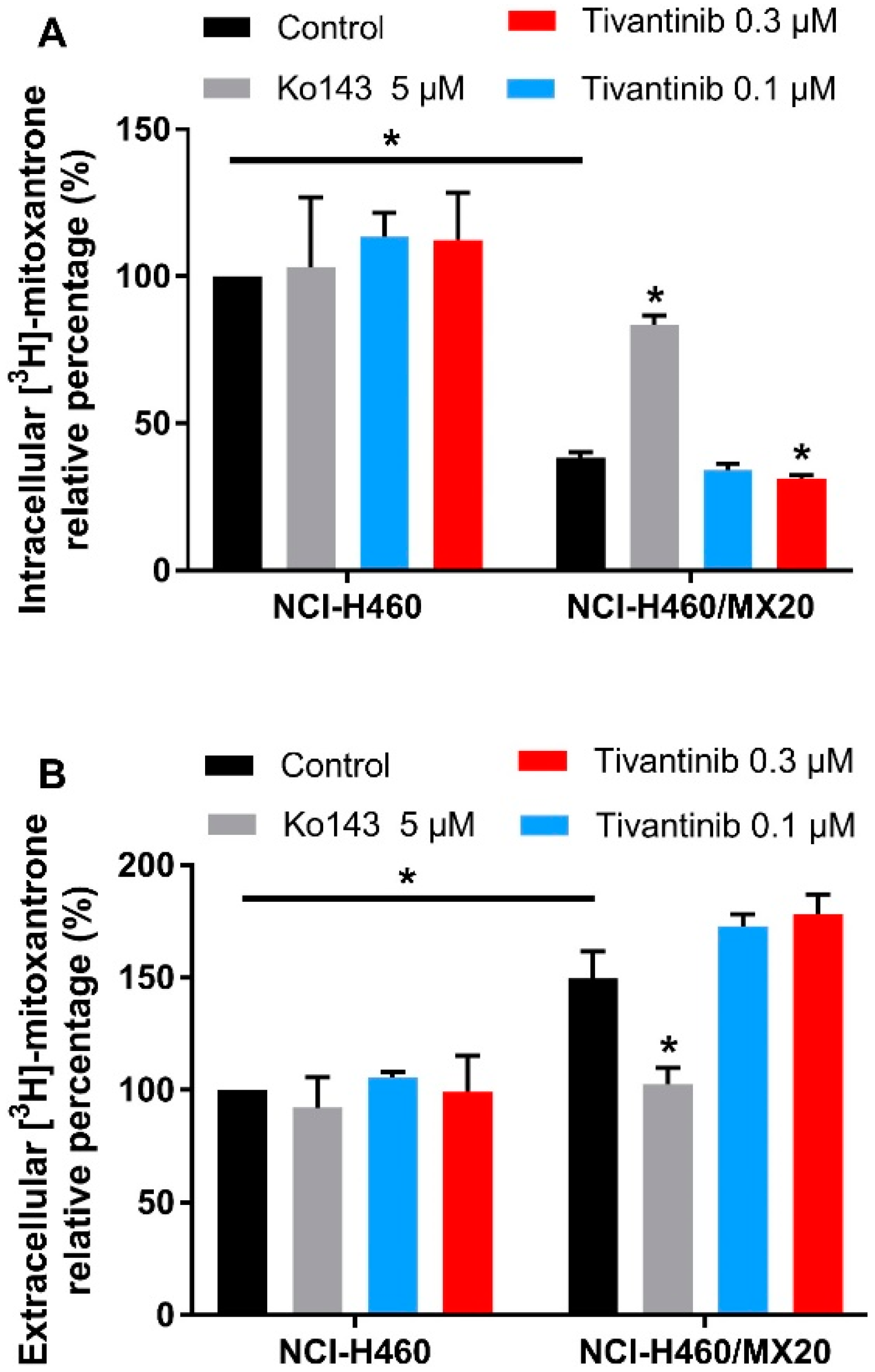 Cancers 12 00186 g005