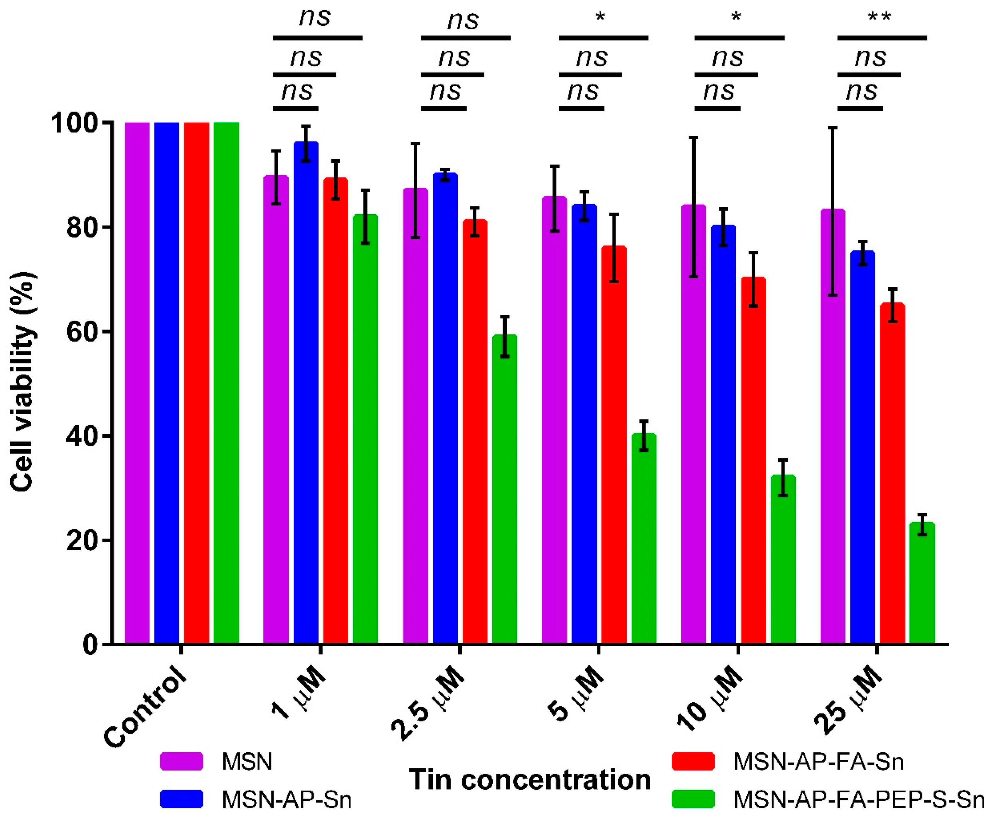 Cancers 12 00187 g006