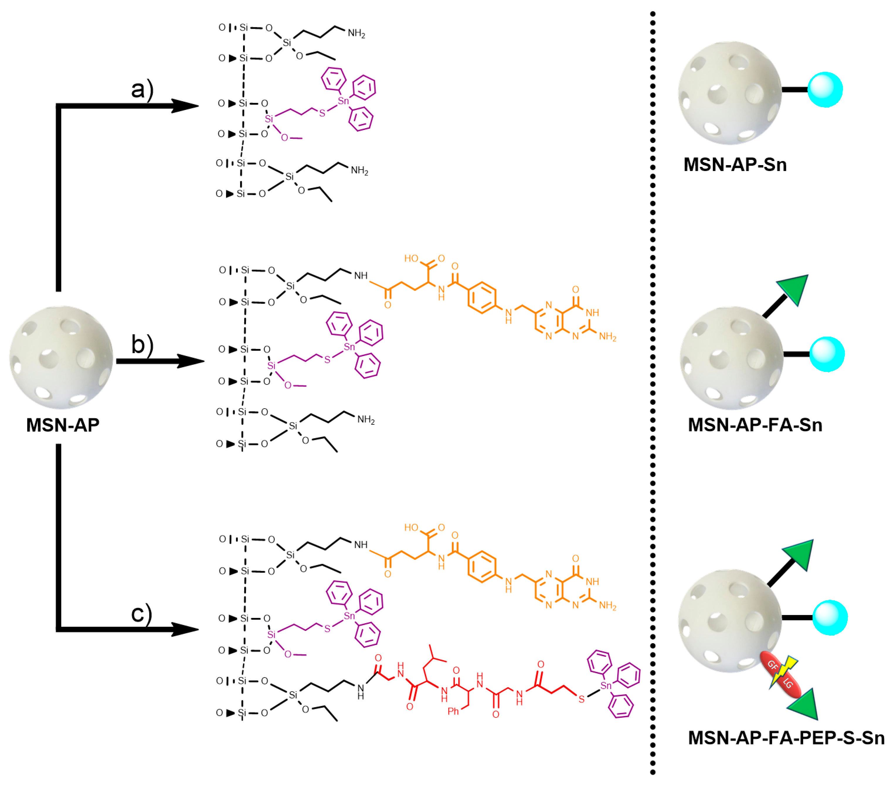 Cancers 12 00187 sch001