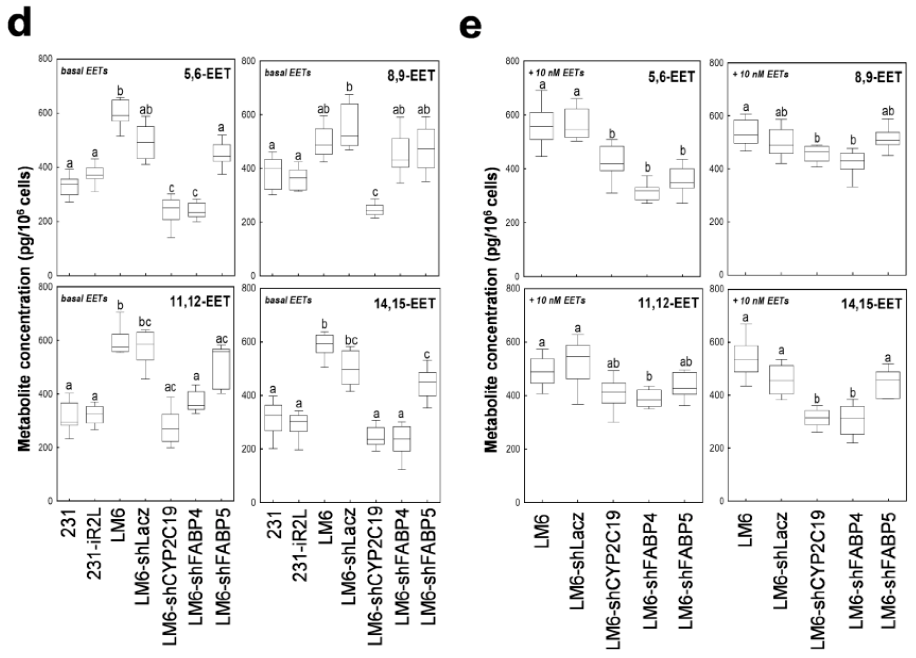 Cancers 12 00199 g002b
