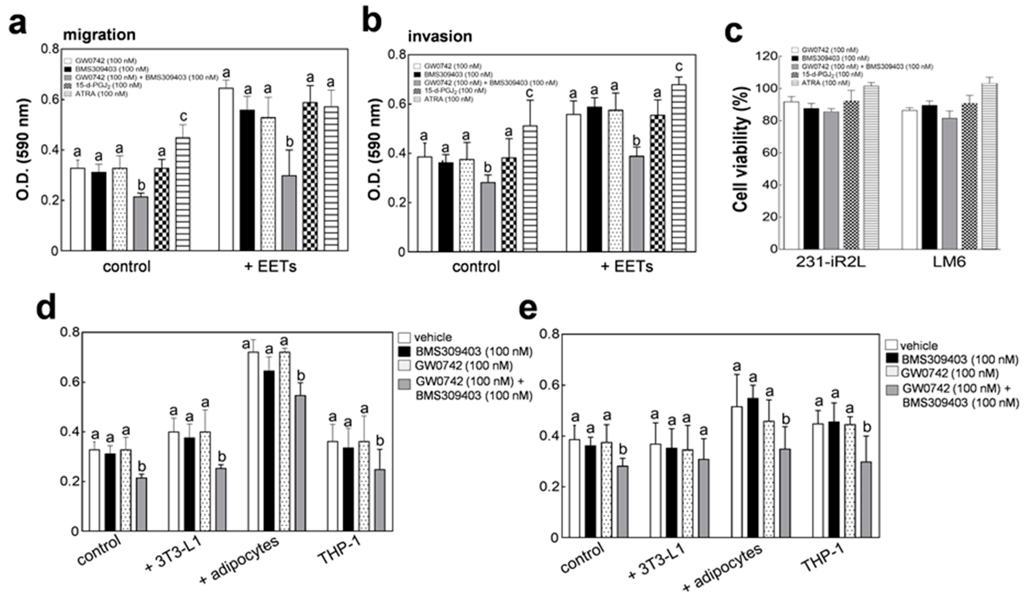 Cancers 12 00199 g006