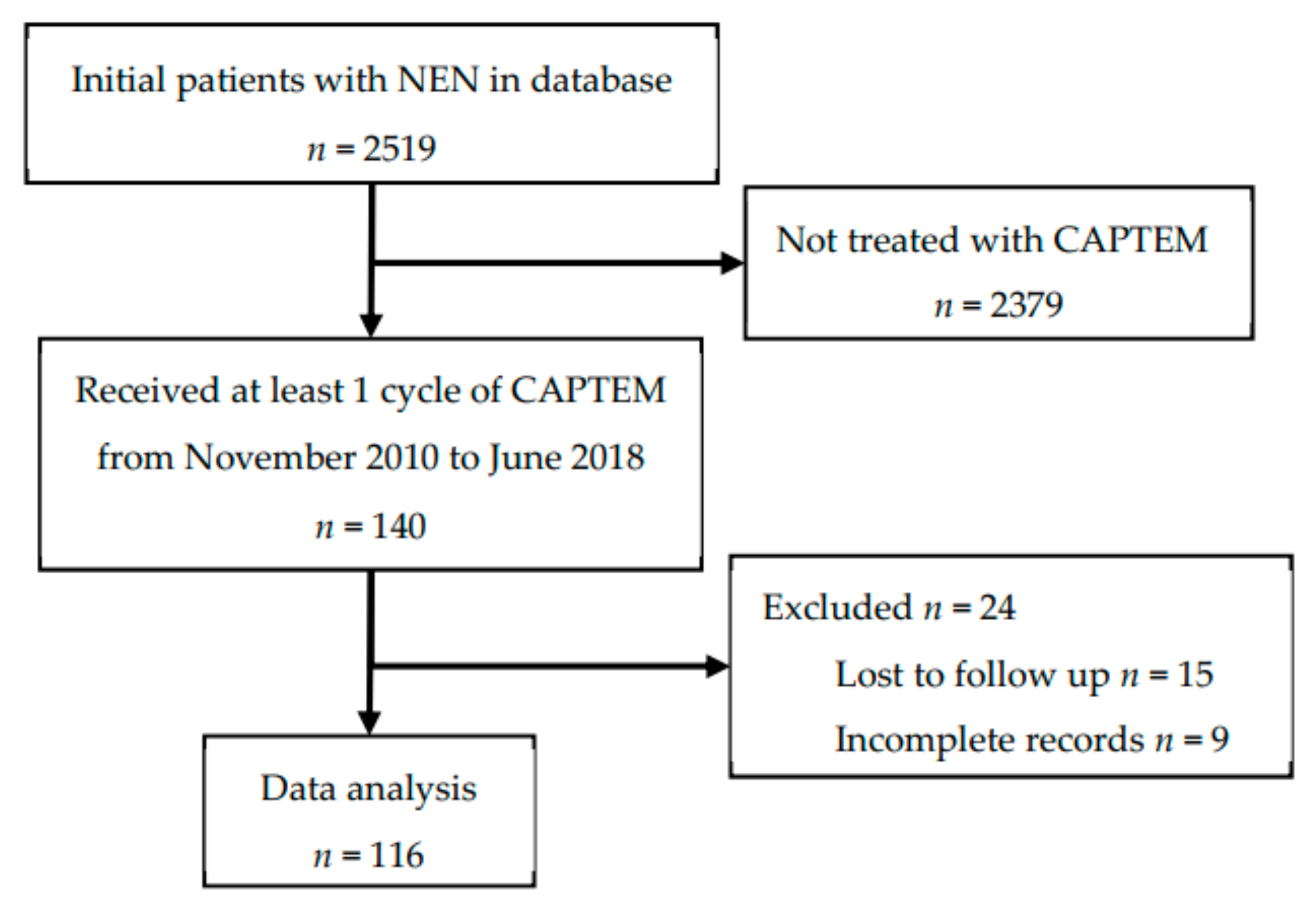 Cancers 12 00206 g001