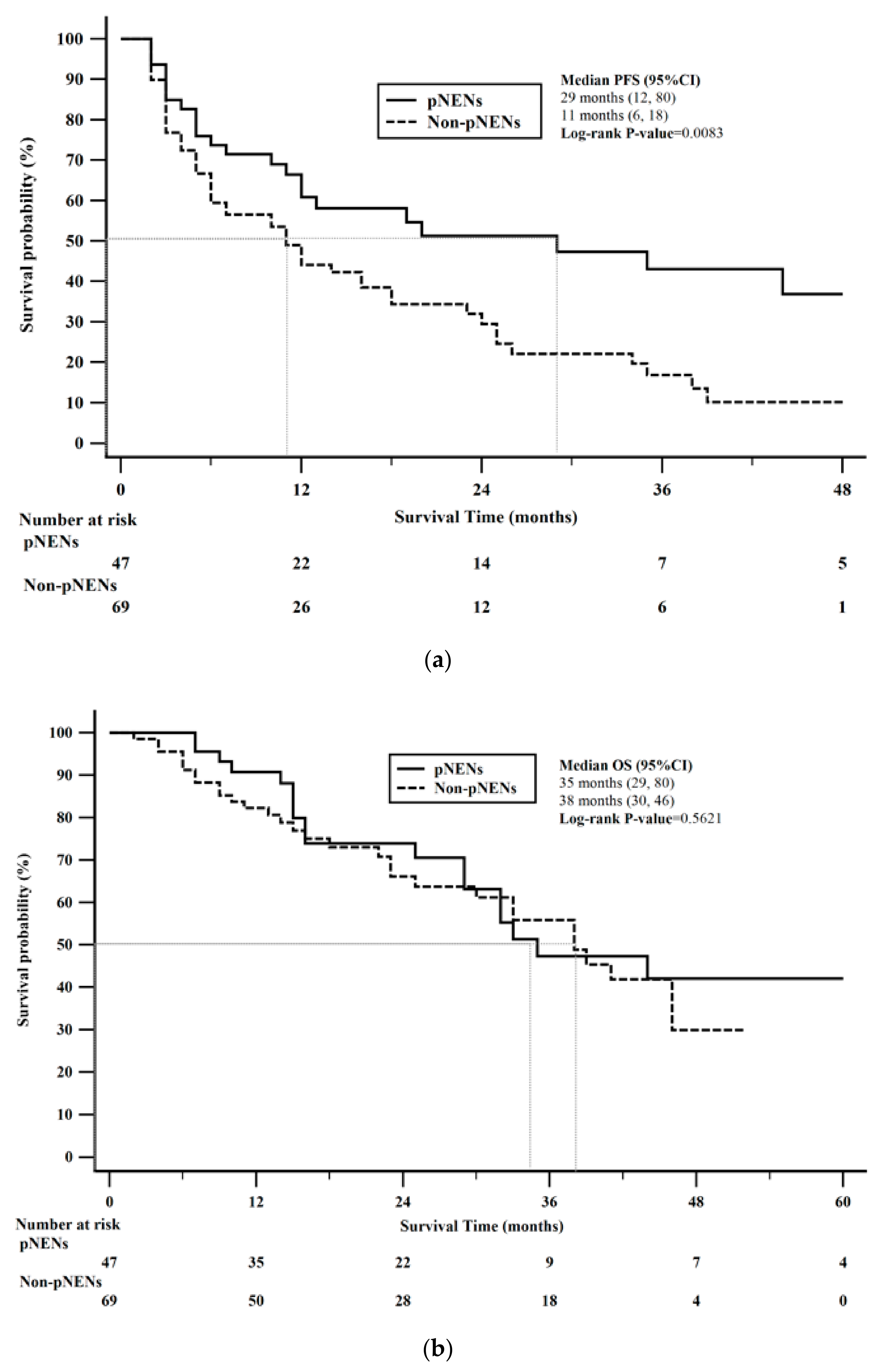Cancers 12 00206 g003