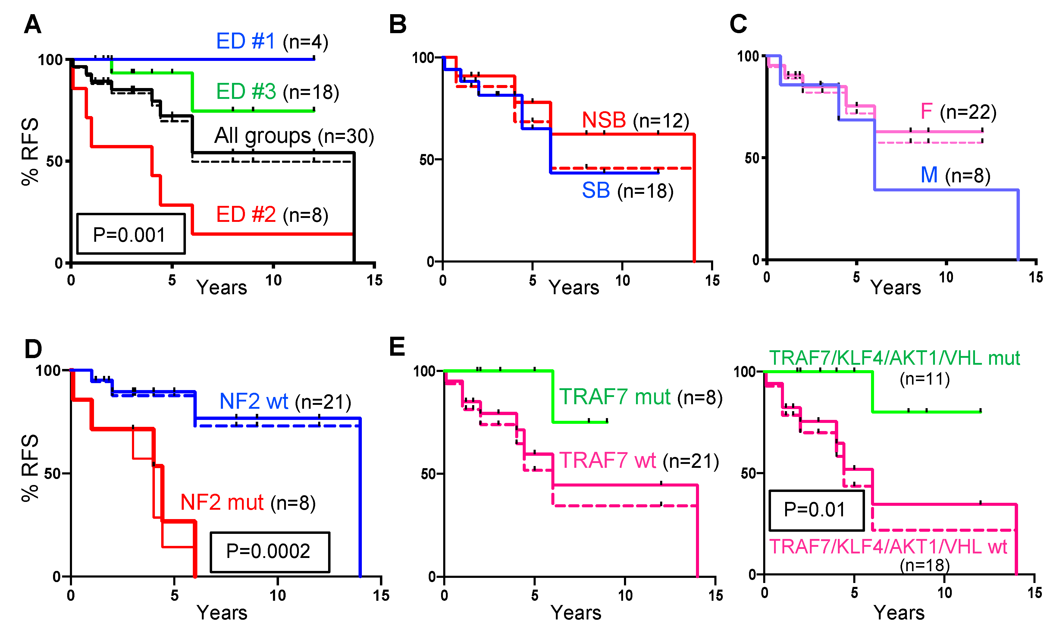 Cancers 12 00225 g003