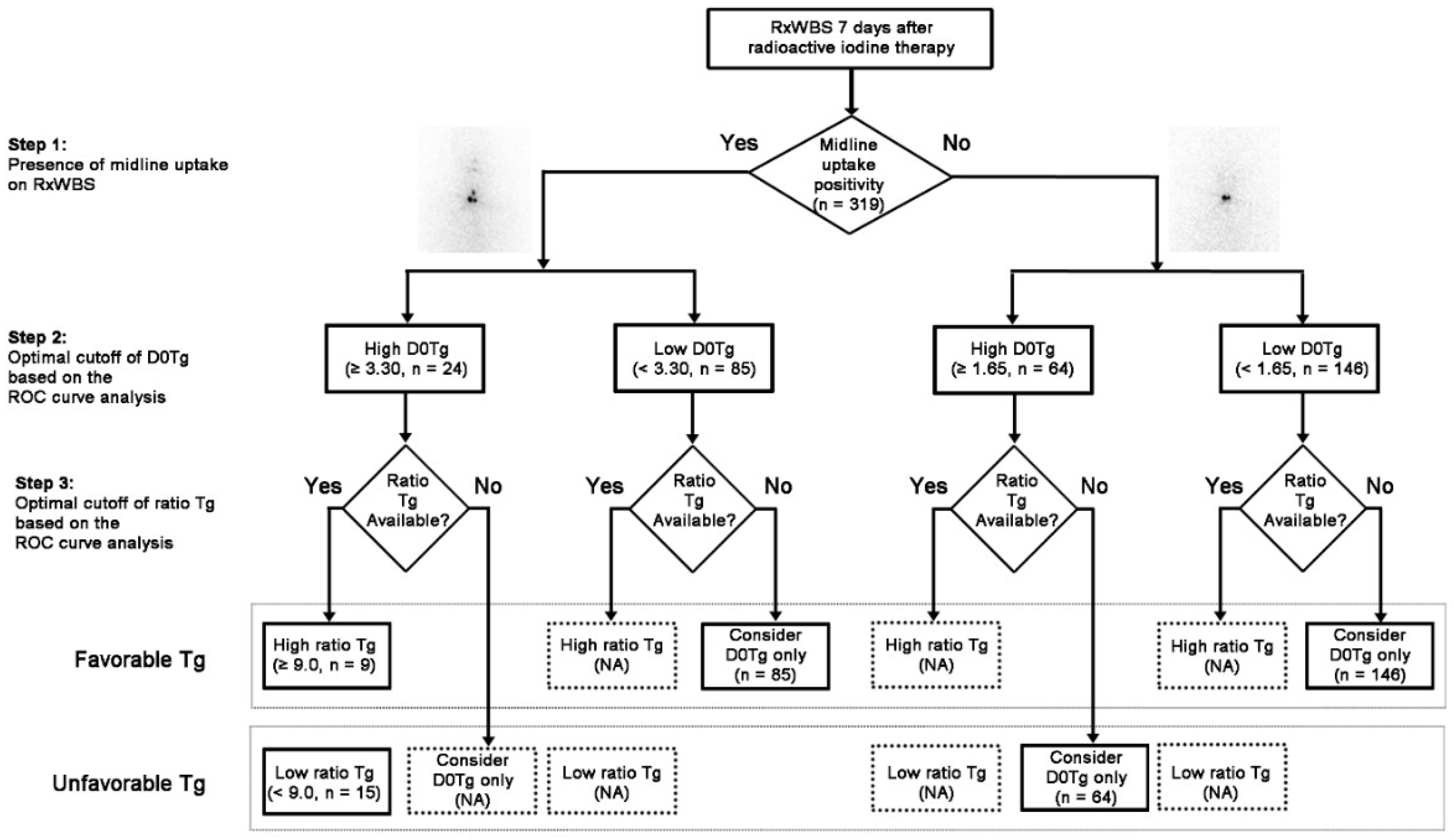 Cancers 12 00262 g001