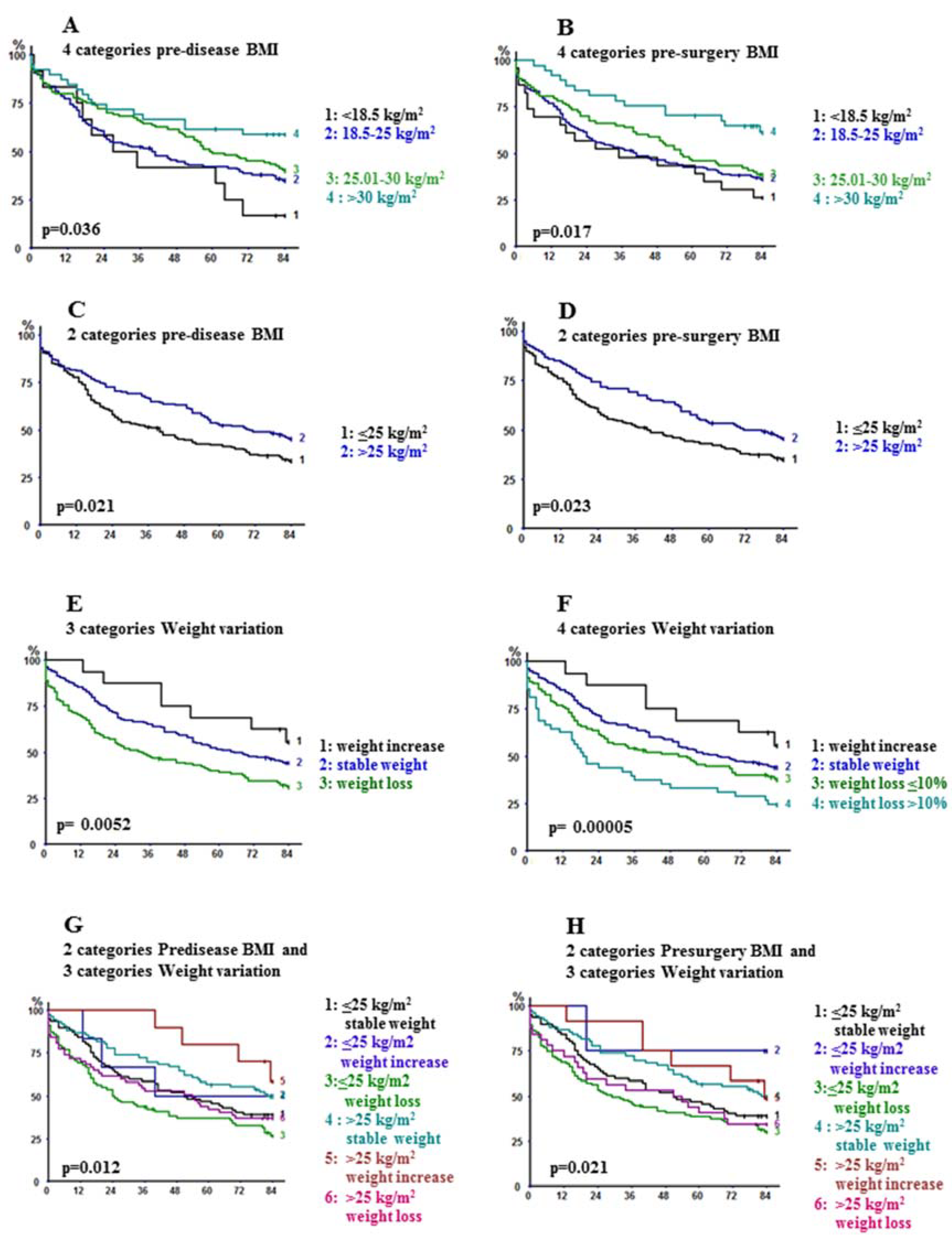 Cancers 12 00266 g001