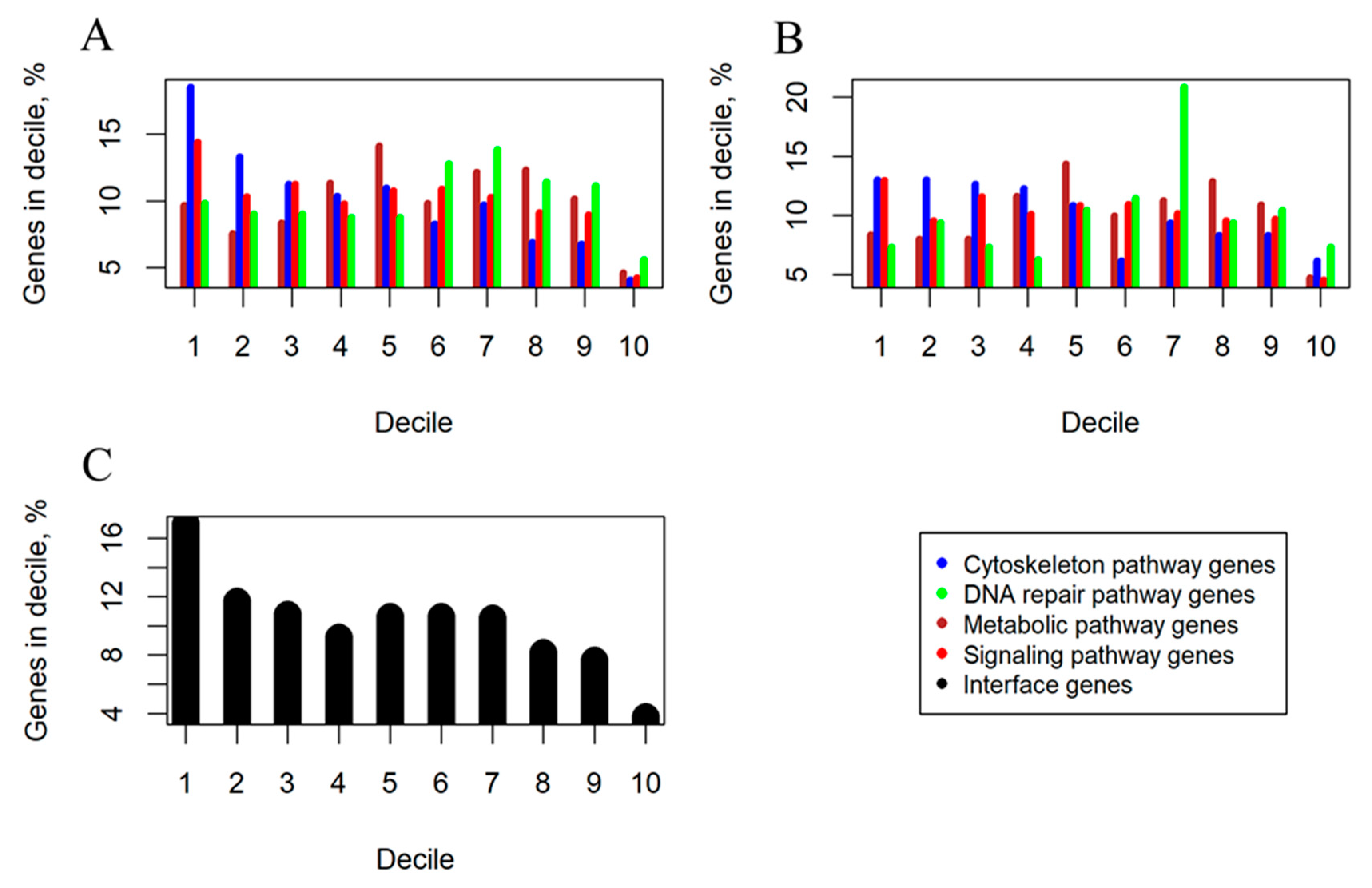 Cancers 12 00271 g002