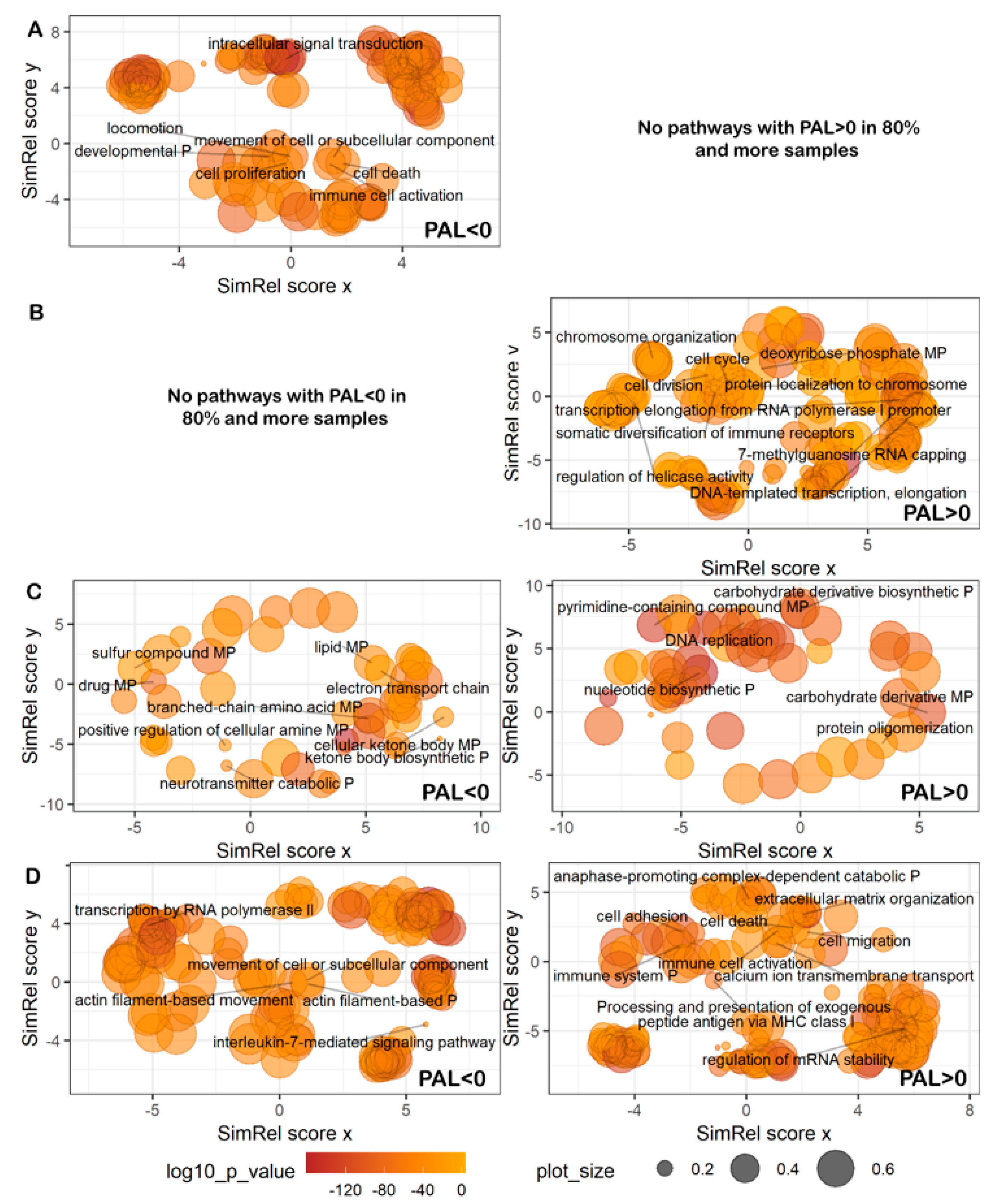Cancers 12 00271 g009