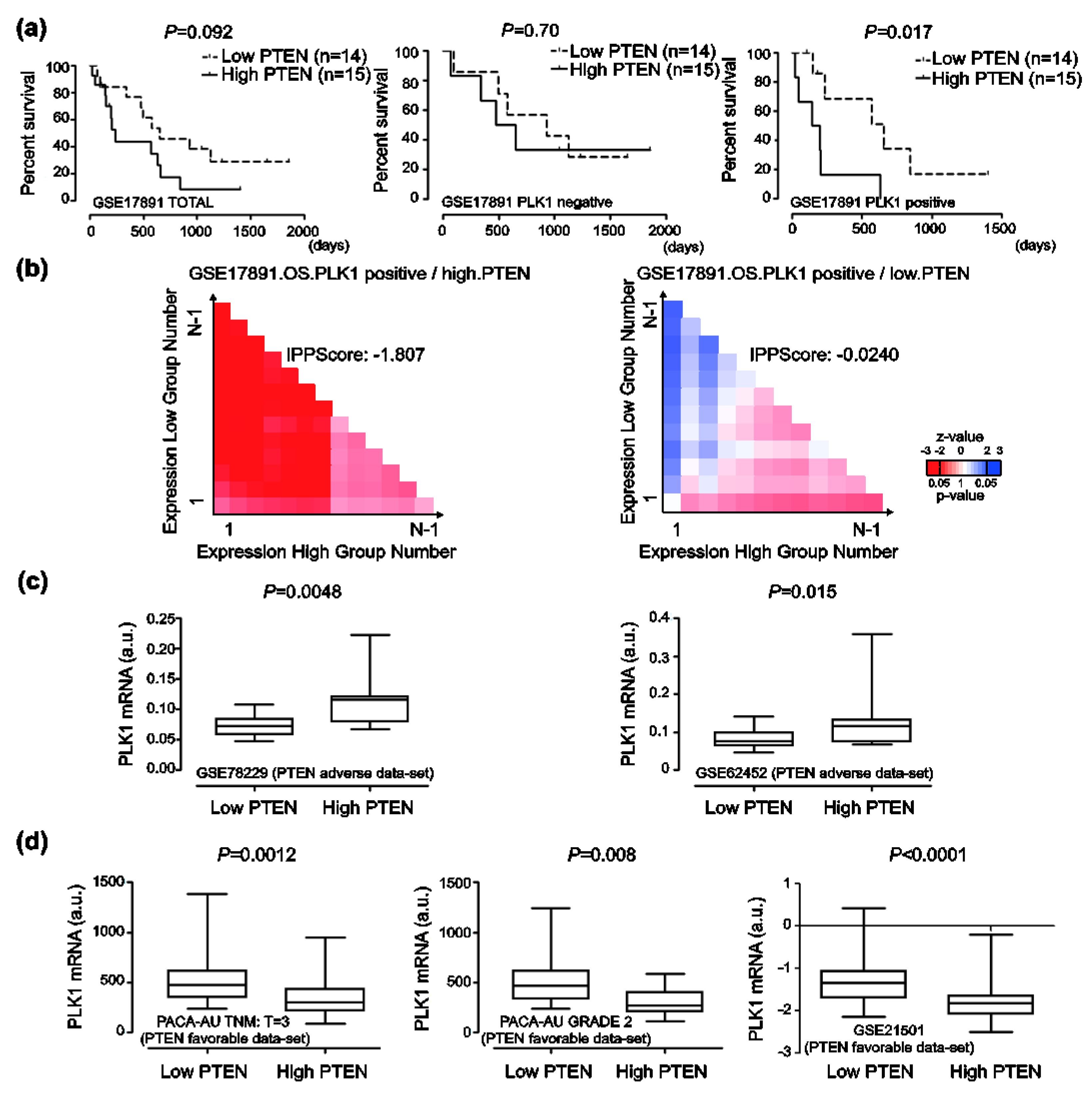 Cancers 12 00277 g006