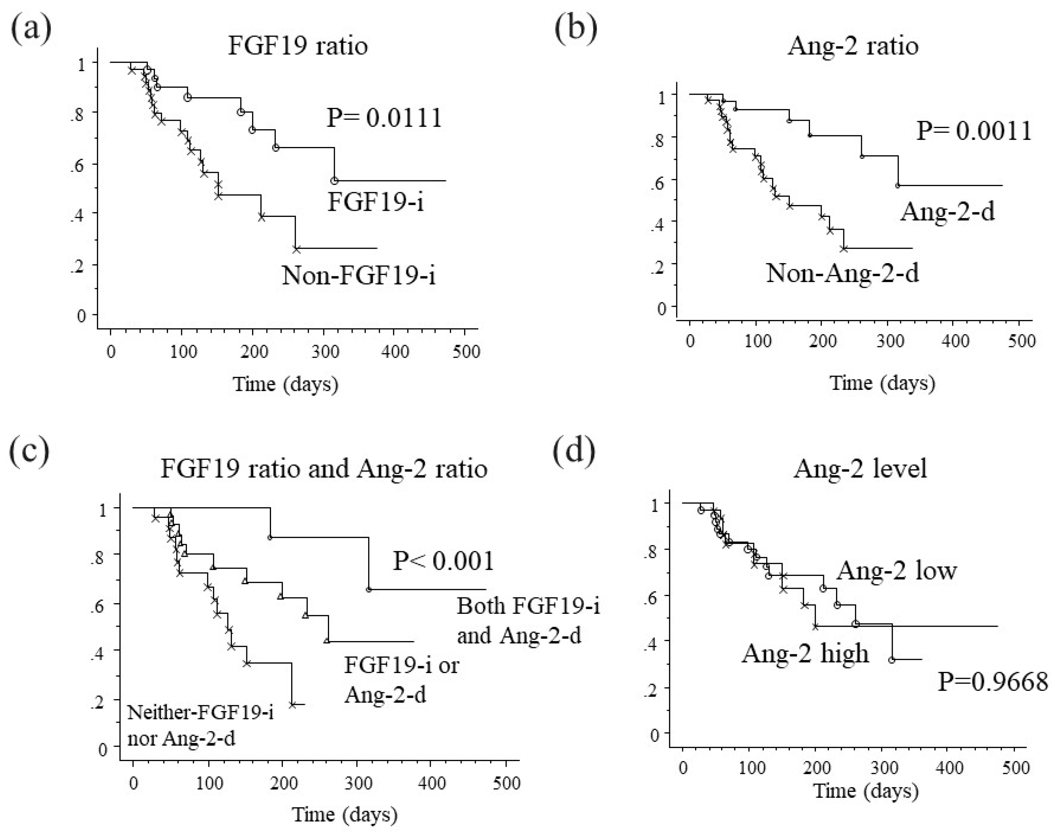 Cancers 12 00293 g004