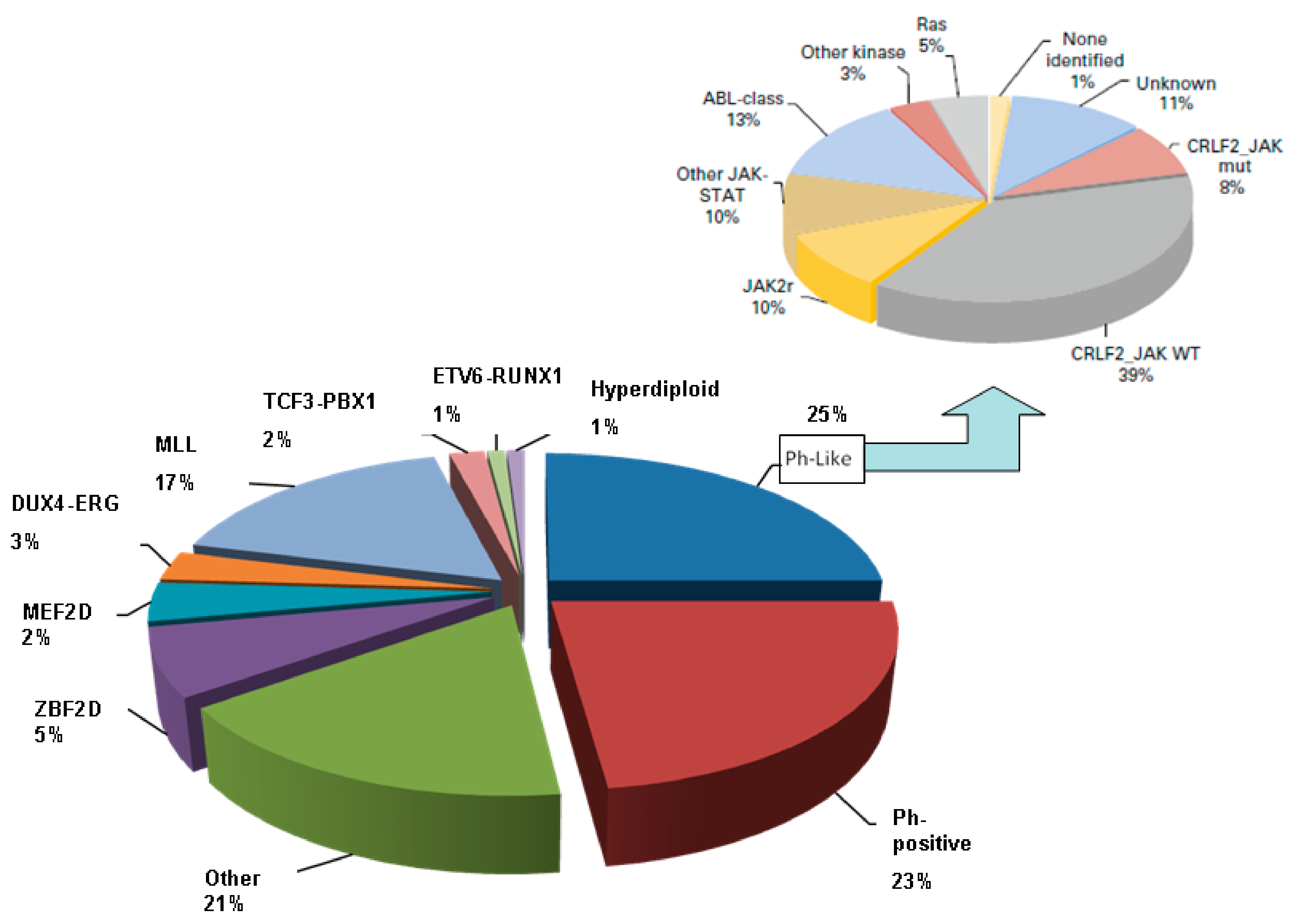 Cancers 12 00303 g001