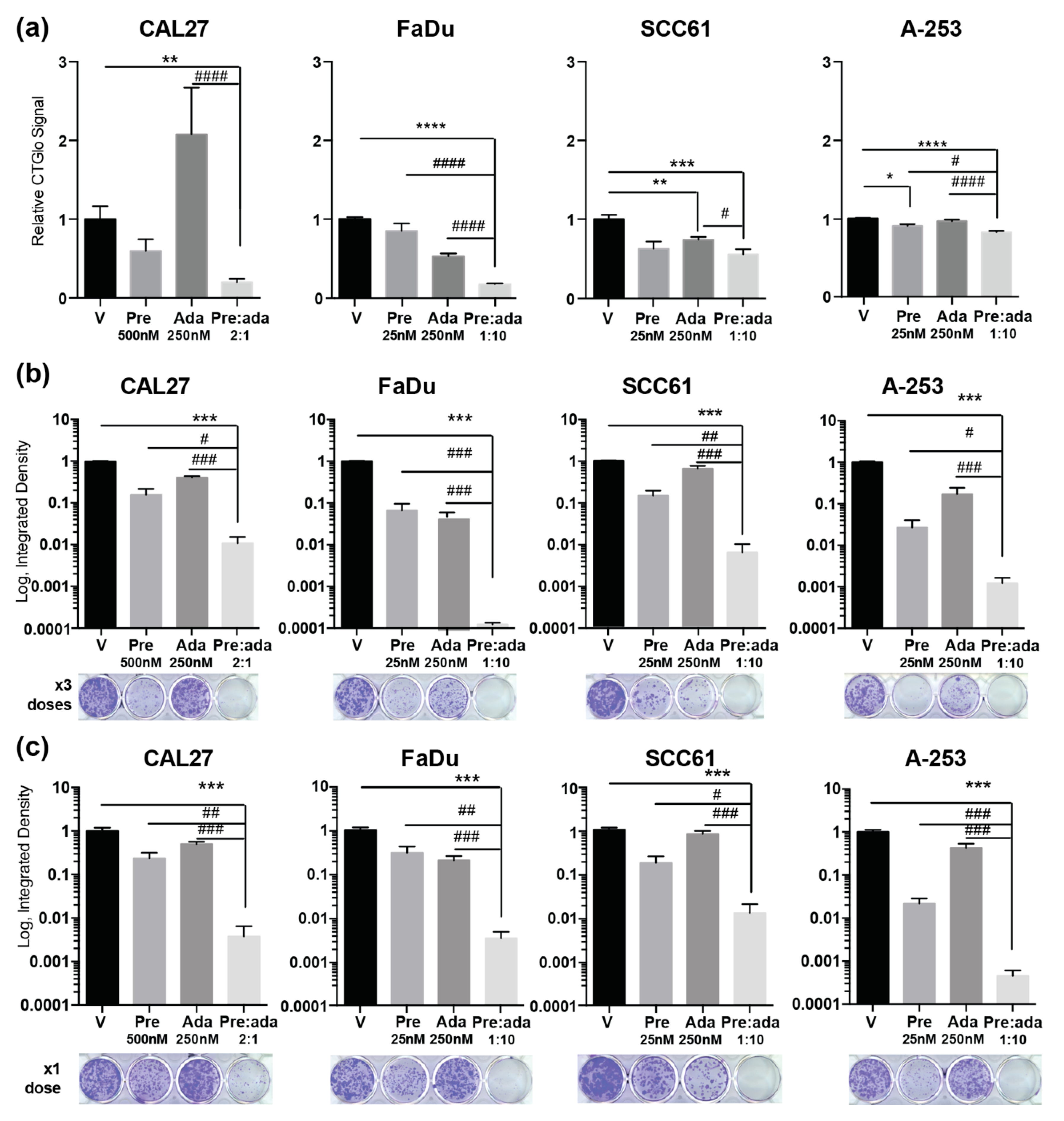 Cancers 12 00306 g003