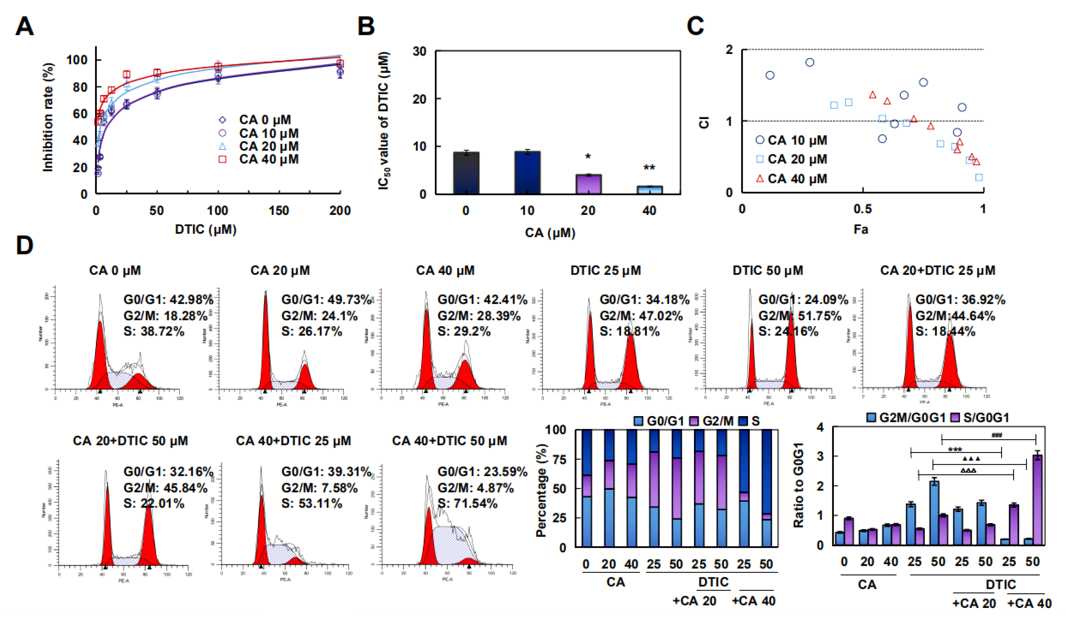 Cancers 12 00311 g005a