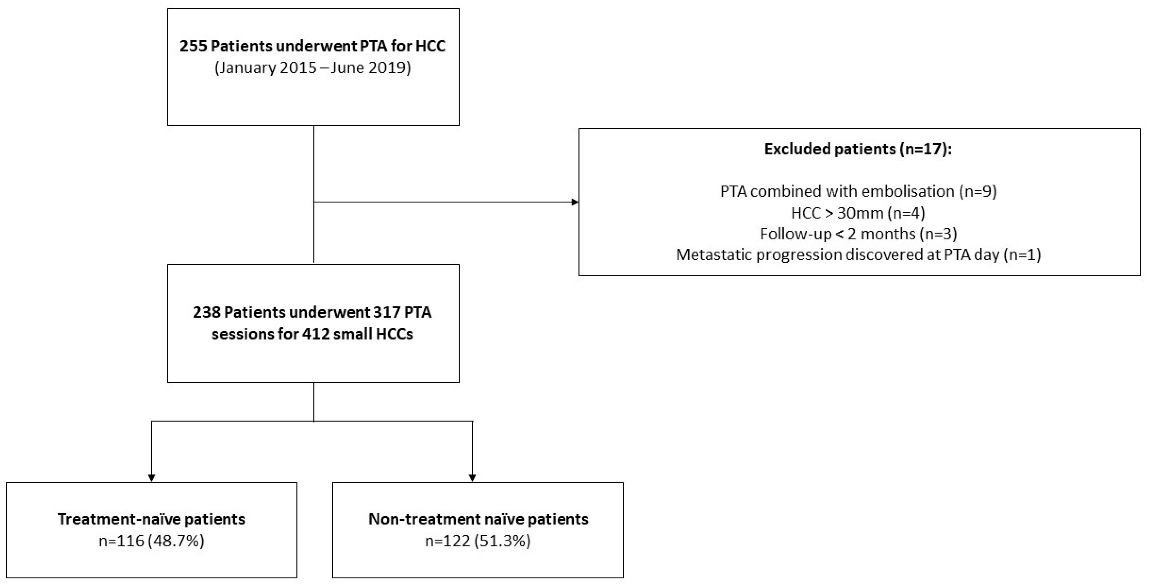 Cancers 12 00313 g001