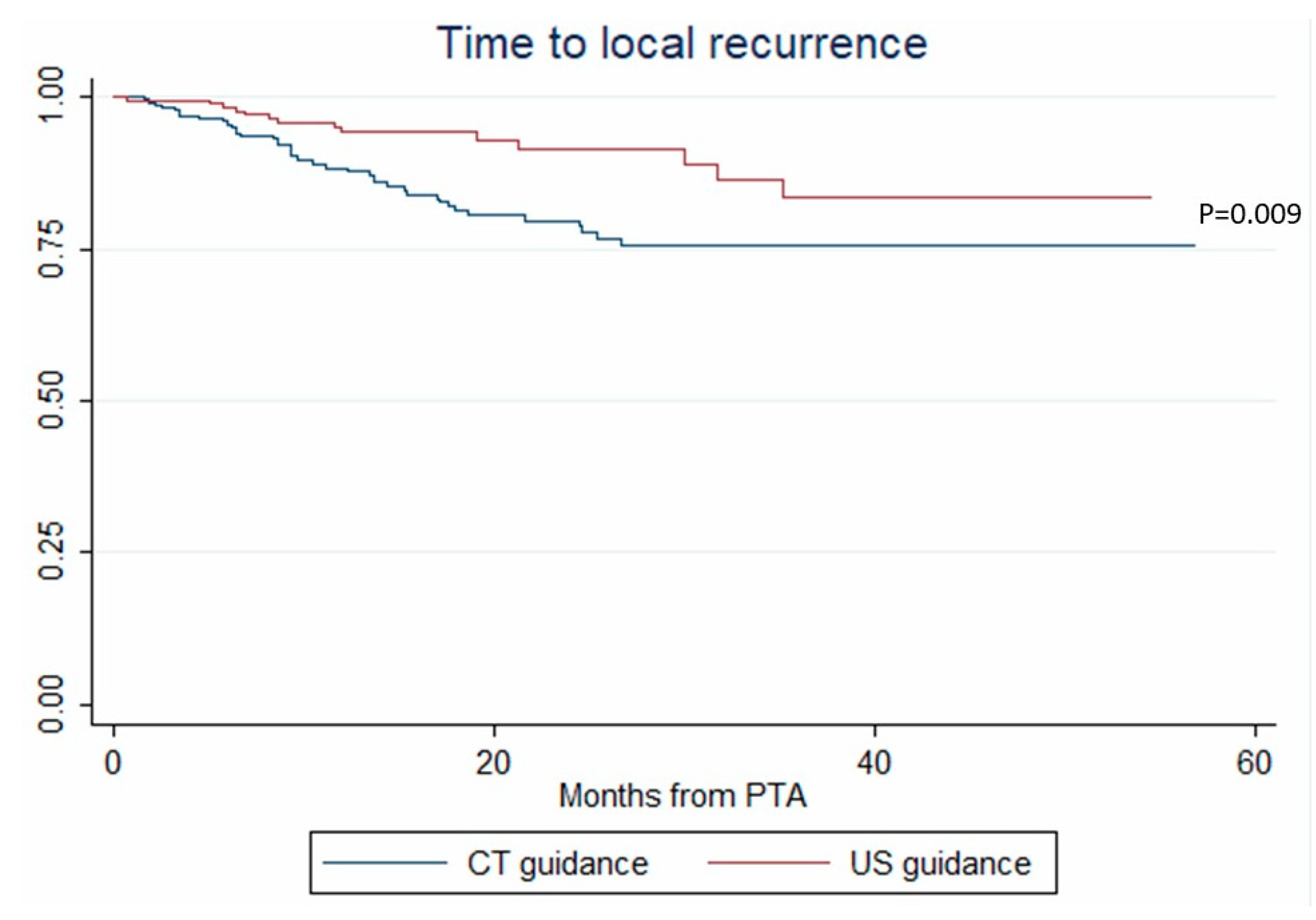 Cancers 12 00313 g002