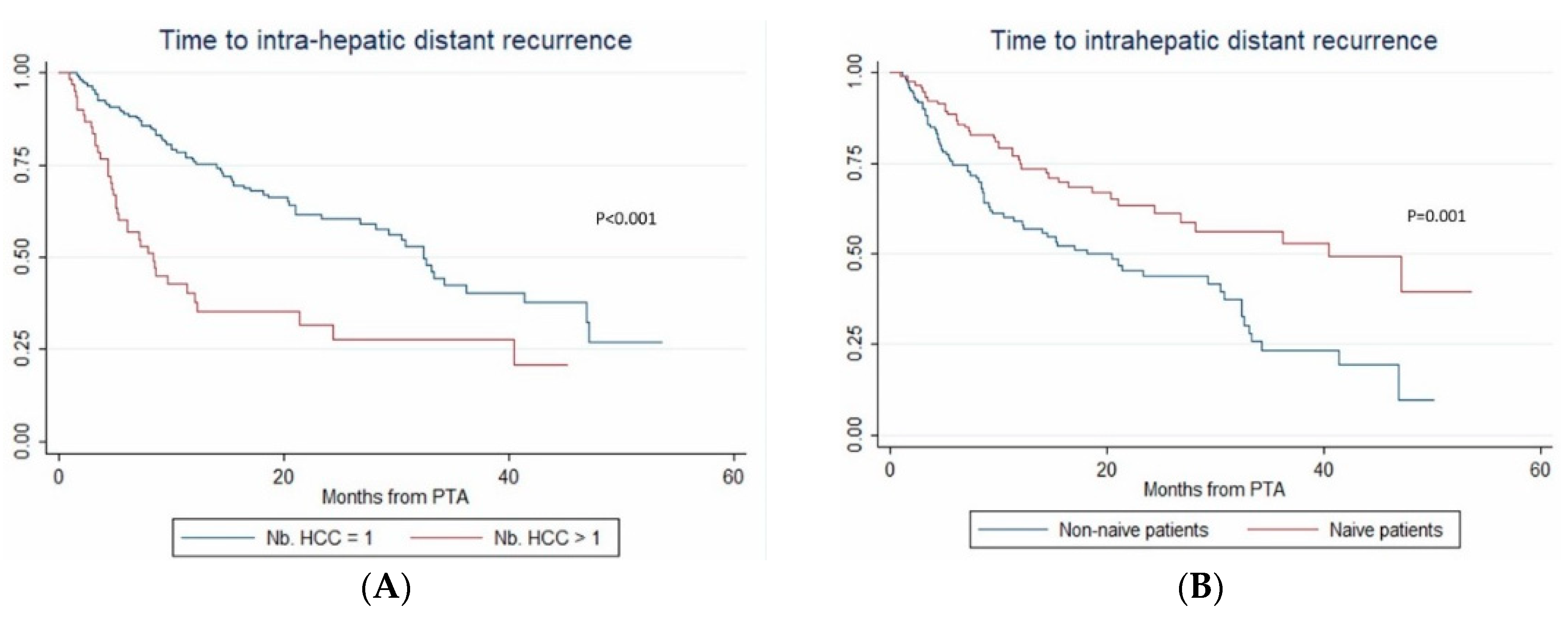 Cancers 12 00313 g003a