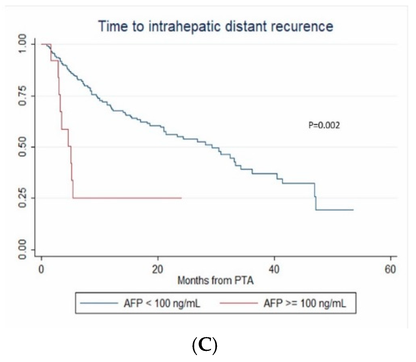 Cancers 12 00313 g003b