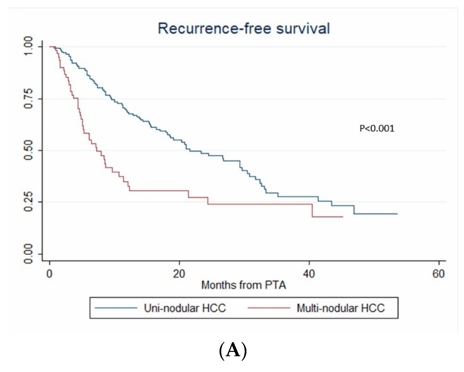 Cancers 12 00313 g004a